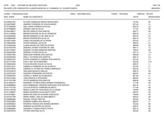 UFPE - SISU - SISTEMA DE SELEÇÃO UNIFICADA 2023 PAG 105
28/02/2023
=========================================================================================================================================
RELAÇÃO DOS CANDIDATOS CLASSIFICADOS NA 1A. CHAMADA (1A. CLASSIFICAÇÃO)
CURSO: FONOAUDIOLOGIA GRAU: BACHARELADO TURNO: INTEGRAL CAMPUS: RECIFE
INSC. ENEM NOME DO CANDIDATO NOTA
**************************************************************************************************************************************************************************************************************
MODALIDADE
221026021057 ALVARO HENRIQUE BRAGA MAGALHAES 710.83 A0
221028725887 AMANDA FERREIRA DE SOUZA NUNES 657.45 L3
221012263630 ANA LAURA CORREIA DA SILVA 608.30 L8
221007488804 ARIANE LUNA DA SILVA 717.81 A0
221024189617 BIATRIZ ARAUJO DOS SANTOS 692.77 A0
221012159838 BRENDA RAYANE DA SILVA HENRIQUE 656.29 L3
221003505262 BRUNA EMANUELLE DE LIMA SILVA 694.23 L5
221026644494 BRUNO RODRIGUES DA SILVA 693.16 L5
221020714004 CAMILA NOGUEIRA DE OLIVEIRA 670.20 L7
221036225649 CICERO MANOEL DA SILVA 598.02 L4
221018253338 CLARA AQUINO DE FREITAS ZOVKA 698.88 A0
221021291879 DEBORA LAYANA TEIXEIRA DE LIMA 660.71 L3
221021753647 DEBORA VITORIA BARBOSA MARTINS 726.97 A0
221000381964 DEBORA VITORIA DA SILVA 497.15 L11
221040527592 DENILSON PEREIRA DOS SANTOS 658.68 L3
221002464354 EMILLY OLIVEIRA DOS SANTOS 690.13 L5
221026051872 ESTER HONORATO CORREIA DOS SANTOS 673.40 L7
221001737263 EVELY ANY SILVA BEZERRA 542.64 L15
221038644029 FLAVIA MYLENE SOUZA DA SILVA 688.37 L1
221002412031 GABRIELA FERREIRA SILVA DE BRITO 672.65 L7
221024730832 GABRIELLE VITORIA DE FRANCA MARQUES 692.44 L1
221031534516 IRISLANIA MACEDO ARAUJO 698.70 A0
221023251525 ISADORA FERNANDES DA ROCHA 692.67 A0
221032506703 IVANIELLY MARIA SILVA MACEDO 691.89 L1
221003181882 JOAO MARCELO NOGUEIRA 669.69 L7
221017327356 JOYCE BARBOSA DOS SANTOS 698.69 A0
221014064010 KAWANNY VITORIA VIEIRA SERRAO FERNANDES 717.56 A0
221000068660 KAYO EMMANUEL PINHEIRO MACHADO DOS SANTOS 653.18 L3
221017161334 LETICIA SPOSITO FERREIRA DE BRITO 717.09 A0
221001730748 MARIA CLARA DE VASCONCELOS OLIVEIRA 700.88 A0
221011099597 MARIA EDUARDA CAVALCANTE PINTO 692.67 A0
221016748891 MARIA HELOISA DE OLIVEIRA CARVALHO 706.65 A0
221027437799 MARIA IZABEL LIMA DO NASCIMENTO 695.67 A0
221009866882 RAQUEL SOUZA FREITAS 693.26 A0
221005220993 ROBSON GOMES DOS SANTOS 669.87 L7
221029459023 RODRIGO GONCALVES SOARES MENDES 722.62 A0
221016272066 SABRINA SILVESTRE DE SOUZA 695.57 A0
221029929850 SANDRELLY MARIA PRADO COSTA 692.16 A0
221002678276 VITORIA SANTANA SILVA 693.60 A0
 