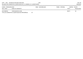 UFPE - SISU - SISTEMA DE SELEÇÃO UNIFICADA 2023 PAG 106
28/02/2023
=========================================================================================================================================
RELAÇÃO DOS CANDIDATOS CLASSIFICADOS NA 1A. CHAMADA (1A. CLASSIFICAÇÃO)
CURSO: FONOAUDIOLOGIA GRAU: BACHARELADO TURNO: INTEGRAL CAMPUS: RECIFE
INSC. ENEM NOME DO CANDIDATO NOTA
**************************************************************************************************************************************************************************************************************
MODALIDADE
221014967543 YARA MILAIDE DE LIMA 696.70 A0
TOTAL DE CANDIDATOS CLASSIFICADOS NA PREFERÊNCIA: 40
 