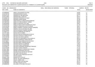 UFPE - SISU - SISTEMA DE SELEÇÃO UNIFICADA 2023 PAG 11
28/02/2023
=========================================================================================================================================
RELAÇÃO DOS CANDIDATOS CLASSIFICADOS NA 1A. CHAMADA (1A. CLASSIFICAÇÃO)
CURSO: ABI - ENGENHARIA GRAU: ÁREA BÁSICA DE INGRESSO TURNO: INTEGRAL CAMPUS: RECIFE
INSC. ENEM NOME DO CANDIDATO NOTA
**************************************************************************************************************************************************************************************************************
MODALIDADE
221000662553 MARIA LUIZA PESSOA SILVEIRA 638.80 L1
221027340100 MARIANA BORGES VALOIS 678.85 A0
221026751422 MARIANA DE LIMA MACHADO 627.71 L3
221032136402 MARIANA MELO GADELHA 645.57 A0
221029880129 MARIANA PEREIRA DE LA CRUZ 684.32 A0
221024281554 MARIANA SOARES MUNIZ 647.66 A0
221033624869 MARIA RAFAELA CARVALHEIRA BARBOSA 656.05 A0
221018601940 MARIA VICTORIA BUARQUE TORRES 665.95 A0
221040236459 MARIA VITORIA BELO DE LUNA 646.61 L5
221000443756 MARIA VITORIA DA MOTA RODRIGUES CRUZ 641.05 A0
221032190789 MARIELE APARECIDA DA SILVA SOUZA 565.41 L3
221015744487 MARILIA GABRIELY PEREIRA GUEDES FERREIRA 587.91 L3
221029923069 MARISOL SALES CASTANHA DE LIMA 685.89 A0
221020780294 MATEUS AUGUSTO MENDES MORAIS 673.41 A0
221039221181 MATEUS FERREIRA DOS SANTOS 575.24 L3
221016714885 MATEUS MOTA GOMES 722.53 A0
221015136908 MATEUS VINICIUS RODRIGUES DA SILVA 625.57 L1
221020100386 MATHEUS AUGUSTO FARIAS VILACA 709.74 A0
221021597358 MATHEUS DA COSTA SANTOS 692.31 A0
221008327027 MATHEUS DO NASCIMENTO SILVA ARAUJO 606.16 L7
221020225027 MATHEUS HENRIQUE VIEIRA SANTOS 653.05 A0
221021384211 MATHEUS KAUA GONCALVES DE SOUZA 598.13 L7
221004382984 MATHEUS MIKE FERREIRA MACIEL 615.87 L1
221021591989 MATHEUS NEVES DE ANDRADE 738.23 A0
221022047288 MATHEUS PRADO RODRIGUES 652.85 A0
221031687017 MATHEUS VERISSIMO RODRIGUES PINHEIRO 716.30 A0
221037240498 MATHEUS VIEIRA POSSIDIO 701.22 A0
221028118000 MAURICIO MAKOTO MAGALHAES TAKANO 658.58 A0
221000073843 MAXWEL RODRIGUES DA SILVA 590.02 L3
221027059031 MAYARA HELEN XAVIER DE SANTANA 697.43 A0
221034462699 MAYCOM ALVES DA SILVA 667.97 A0
221022433272 MELANIE KLEIN FRANCISCO DA SILVA 648.40 L7
221013539947 MICHELE BOZZA 648.56 A0
221002011528 MIDIAN RUTE DA SILVA 628.92 L7
221006058046 MIGUEL BULHOES WANDERLEY 700.89 A0
221007489596 MIGUEL GOMES LINO 551.88 L3
221000659229 MURILLO MELO DE SANTANA 623.15 L7
221039526464 MYCAELE SOUZA E SILVA 620.76 L3
221008962245 MYLLENA LETICIA MELO DA SILVA 640.54 A0
 