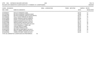 UFPE - SISU - SISTEMA DE SELEÇÃO UNIFICADA 2023 PAG 110
28/02/2023
=========================================================================================================================================
RELAÇÃO DOS CANDIDATOS CLASSIFICADOS NA 1A. CHAMADA (1A. CLASSIFICAÇÃO)
CURSO: GEOGRAFIA GRAU: LICENCIATURA TURNO: MATUTINO CAMPUS: RECIFE
INSC. ENEM NOME DO CANDIDATO NOTA
**************************************************************************************************************************************************************************************************************
MODALIDADE
221009356371 MATEUS FERNANDES VIANA 638.39 L5
221015378542 MATHEUS HENRIQUE FERREIRA DIDIER 706.69 A0
221005818184 MATHEUS HENRIQUE GADELHA DOS SANTOS 644.79 L7
221013895562 PAULO CEZAR FERREIRA DE ARRUDA 625.01 A0
221033125560 PEDRO HENRIQUE MACEDO AMANCIO 654.84 L7
221041868938 PEDRO LUCAS AQUINO DOS SANTOS 639.41 L5
221003920933 ROBSON RICARDO DA SILVA COELHO 621.20 L5
221042127896 SIMON RICARDO SANTANA SILVA PAZ 632.13 A0
221000421539 THALISON FELIPE CAVALCANTI DA SILVA 648.23 A0
221012609576 THAYS HEMANUELLY CIRNE LIMA 681.93 L1
221018463432 THAYSSA ARAUJO GOMES 644.60 A0
221010334524 VALDEREZ PEREIRA ALVES 490.48 L8
221000122376 WELLINGTON NASCIMENTO DA SILVA 631.63 A0
221017986797 WESLEY GABRIEL MONTEIRO DA SILVA 613.06 L7
221020347862 YASMIN STEFANNY GOMES DA SILVA 622.03 L3
TOTAL DE CANDIDATOS CLASSIFICADOS NA PREFERÊNCIA: 54
 