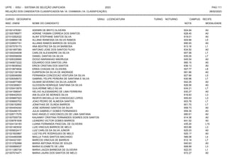 UFPE - SISU - SISTEMA DE SELEÇÃO UNIFICADA 2023 PAG 111
28/02/2023
=========================================================================================================================================
RELAÇÃO DOS CANDIDATOS CLASSIFICADOS NA 1A. CHAMADA (1A. CLASSIFICAÇÃO)
CURSO: GEOGRAFIA GRAU: LICENCIATURA TURNO: NOTURNO CAMPUS: RECIFE
INSC. ENEM NOME DO CANDIDATO NOTA
**************************************************************************************************************************************************************************************************************
MODALIDADE
221001476391 ADEMIR DE BRITO OLIVEIRA 624.94 A0
221005796877 ADRINE YASMIN CORREIA DOS SANTOS 628.45 A0
221010262022 ALINY STEPHANE SANTOS SILVA 619.01 A0
221028894139 ALLANA WANESSA DA SILVA RAMOS 624.66 L5
221039557741 ALLANIS RAMOS BARROS DE SOUZA 690.93 A0
221007079173 ANA BEATRIZ DA SILVA BARBOSA 613.16 L1
221001897380 ANTONIO JOSE DOS SANTOS FILHO 634.50 A0
221040244008 CARLOS ALEXANDRE DA SILVA 607.56 L7
221000058059 DANIEL DANTAS DA SILVA 635.05 L7
221009328990 DIOGO MARANHAO MADRUGA 645.54 A0
221040673222 EDUARDO DOS SANTOS LIRA 680.15 A0
221016636542 ERICK CRISTIAN DOS SANTOS 636.13 A0
221010874834 ERIKA CHAGAS DE OLIVEIRA 507.77 L8
221032139190 EURIPSON DA SILVA DE ANDRADE 681.66 A0
221028546069 FERNANDA CONCEICAO VENTURA DA SILVA 627.66 L5
221028308072 GABRIEL FELIPE PEREIRA DE SANTANA E SILVA 630.96 L7
221044877480 GILMAR SEVERINO DA SILVA JUNIOR 642.25 A0
221030369831 GLEIDSON HENRIQUE SANTANA DA SILVA 626.56 A0
221035410879 GUILHERME MELO SILVA 634.21 L7
221041596547 HELVIO ALESSANDRO DE LIMA FERREIRA 630.27 A0
221006402533 IAN DLUCK DE MORAES SILVA 616.83 L3
221009897523 INGRYD MICHELLE DA CONCEICAO LOPES 605.63 L3
221006800702 JOAO PEDRO DE ALMEIDA SANTOS 603.78 L7
221036152850 JONATHAS DE OLINDA BARROS 601.70 L7
221004404242 JOSE ADRIANO SANTOS DA SILVA 659.73 A0
221004490191 JULIA GABRIELY GOMES FERNANDES 659.35 A0
221026717076 KAIO ANGELO VASCONCELOS DE LIMA SANTANA 680.61 A0
221007555735 KAUANNY CRISTINA FERNANDES SOARES DOS SANTOS 614.38 A0
221038781839 LEANDRO VICTOR GOMES BARROS 641.52 A0
221024134183 LUANA FERNANDA PASCOAL DE OLIVEIRA 435.20 L15
221001463530 LUIS VINICIUS BARROS DE MELO 603.86 L3
221005832417 LUIZ CARLOS DA SILVA JUNIOR 625.03 A0
221021820867 LUIZ FELIPE RODRIGUES DE MELO 625.17 A0
221034460099 MAILLA THAIS SANTOS MACHADO 566.08 L4
221044321091 MARCOS VINICIUS DE BARROS 612.14 L7
221013782968 MARIA ANTONIA ROSA DE SOUZA 640.63 A0
221000889537 MARIA ELIZABETE DE LIRA 608.99 L3
221011280734 MARIA LAIZZA BARBOSA DE OLIVEIRA 622.03 L1
221007074471 MARIA LAURA DOS SANTOS DE MELO 672.27 A0
 