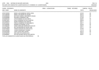 UFPE - SISU - SISTEMA DE SELEÇÃO UNIFICADA 2023 PAG 112
28/02/2023
=========================================================================================================================================
RELAÇÃO DOS CANDIDATOS CLASSIFICADOS NA 1A. CHAMADA (1A. CLASSIFICAÇÃO)
CURSO: GEOGRAFIA GRAU: LICENCIATURA TURNO: NOTURNO CAMPUS: RECIFE
INSC. ENEM NOME DO CANDIDATO NOTA
**************************************************************************************************************************************************************************************************************
MODALIDADE
221031302005 MARIA LUIZA BARBOSA VIEIRA LOPES 618.30 A0
221013564408 MARIA LUIZA MEIRA DE AGUIAR 624.33 A0
221002984849 MATHEUS GABRIEL NASCIMENTO SOUZA 634.38 A0
221004480689 NALANDA GUIMARAES LIMA 612.28 L1
221020500742 OTAVIO MOISES DA SILVA NETO 622.67 A0
221000212631 PAULO HENRIQUE DA SILVA SANTOS 606.28 L3
221016383574 PEDRO HENRIQUE DOS SANTOS 624.11 L3
221007223441 PRISCILA BARBOSA DO NASCIMENTO 635.77 A0
221018363087 RENNAN ALEXANDRE LEITAO 644.48 A0
221018262297 SARAH KAROLINA RODRIGUES DA SILVA 628.27 L5
221034770059 SELTON BEZERRA DE SOUZA LIMA 615.17 A0
221027754003 THIAGO ESTEVES DA COSTA SILVA 619.58 L1
221031833264 THIAGO RODRIGUES TAVARES 731.14 A0
221034754426 TIAGO CAVALCANTI XAVIER 622.70 A0
221007088752 WALLASE DE OLIVEIRA SILVA 645.83 L3
221009068091 WILLIAS RICARDO NEVES DOS SANTOS 632.61 L5
TOTAL DE CANDIDATOS CLASSIFICADOS NA PREFERÊNCIA: 55
 