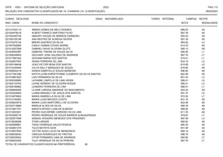 UFPE - SISU - SISTEMA DE SELEÇÃO UNIFICADA 2023 PAG 113
28/02/2023
=========================================================================================================================================
RELAÇÃO DOS CANDIDATOS CLASSIFICADOS NA 1A. CHAMADA (1A. CLASSIFICAÇÃO)
CURSO: GEOLOGIA GRAU: BACHARELADO TURNO: INTEGRAL CAMPUS: RECIFE
INSC. ENEM NOME DO CANDIDATO NOTA
**************************************************************************************************************************************************************************************************************
MODALIDADE
221012332112 ABNER GOMES DE MELO SOARES 699.53 A0
221024478218 ALBERT FRANCO SARTORIO FILHO 597.76 A0
221003340736 AMAURY VIEGAS DE BARROS CARNEIRO 593.23 A0
221025155195 ANA BEATRIZ DE ALMEIDA XAVIER 591.34 A0
221015375134 BRENO QUEIROZ DA SILVA 564.62 L3
221007545660 CARLA YASMIN OTEIRO BORRE 614.33 A0
221012007268 GABRIEL DAVID OLIVEIRA GLOTZ 595.12 A0
221005000387 GABRYEL FREIRE DE SOUZA SILVA 594.50 L1
221008349930 GEOVANY JOSE GALDINO DE ANDRADE 587.70 L7
221017981442 GIOVANA MARIA DOS SANTOS 619.41 L1
221024837553 ISAIAS FERREIRA DE LIMA 633.19 L3
221020199438 JOAO VICTOR SENA DOS SANTOS 614.26 L5
221014330445 JULYA SALLY MARQUES DE SOUZA 616.60 A0
221009042419 KAREN GABRYELLE SOUZA BARBOSA 596.85 A0
221017381296 KATHYLLENN KHRISTHYNNE CLEMENTE DA SILVA SANTOS 602.08 A0
221016661623 LAIS FERNANDA DA SILVA 561.43 L3
221002206060 LAYANNE CAMYLLE DE LIMA VIEIRA 556.41 L5
221004133783 LAYNE ADRIENY DE OLIVEIRA ROQUE 585.01 L3
221008166862 LEANDRO FERREIRA DE LIRA 586.51 L1
221006609095 LILIANE LARISSA ANDRADE DO NASCIMENTO 624.34 A0
221034324600 LUANA MANOELY DE JESUS DOS SANTOS 591.37 L5
221014975843 MARIA GABRIELLA SILVA DE LIMA 572.20 L7
221012194363 MARIA LUIZA MACEDO COSTA 641.18 A0
221005623915 MARIA LUIZA MARTORELLI DE OLIVEIRA 622.46 A0
221033715899 MARILIA ALVES DA SILVA 595.78 A0
221012901791 NAKATA MYEKO LUNA DE ALMEIDA 589.92 A0
221012633501 PEDRO GUILHERME CARDOSO SILVA LIMA 611.35 A0
221023095716 PEDRO HENRIQUE DE SOUZA BARROS ALBUQUERQUE 579.87 L7
221022977658 SAMUEL ROGERIO MENEZES DOS PRAZERES 587.59 L3
221018226268 THOR LANGER 690.62 A0
221009266661 TIAGO HENRIQUE SALES PESSOA 696.35 A0
221022801270 TULIO BATISTA GOIS 601.48 A0
221018437550 VICTOR HUGO LUCIO DE MENDONCA 648.14 A0
221009038342 VINICIUS RODRIGUES DE FREITAS 596.79 A0
221039225943 VITOR FERNANDO LIMA DE ANDRADE 594.80 L7
221008430359 YULE HENRIQUE DA SILVA PEREIRA 587.79 L7
TOTAL DE CANDIDATOS CLASSIFICADOS NA PREFERÊNCIA: 36
 