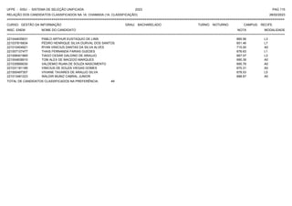 UFPE - SISU - SISTEMA DE SELEÇÃO UNIFICADA 2023 PAG 115
28/02/2023
=========================================================================================================================================
RELAÇÃO DOS CANDIDATOS CLASSIFICADOS NA 1A. CHAMADA (1A. CLASSIFICAÇÃO)
CURSO: GESTÃO DA INFORMAÇÃO GRAU: BACHARELADO TURNO: NOTURNO CAMPUS: RECIFE
INSC. ENEM NOME DO CANDIDATO NOTA
**************************************************************************************************************************************************************************************************************
MODALIDADE
221044635631 PABLO ARTHUR EUSTAQUIO DE LIMA 665.56 L3
221037816834 PEDRO HENRIQUE SILVA DURVAL DOS SANTOS 651.46 L7
221010404921 RYAN VINICIUS DANTAS DA SILVA ALVES 715.00 A0
221007127477 THAIS FERNANDA FARIAS GUEDES 676.63 L1
221006401865 TIAGO CESAR GALDINO DE ARAUJO 667.07 L3
221004838910 TOM ALEX DE MACEDO MARQUES 690.39 A0
221035899030 VALDEMIO RUAN DE SOUZA NASCIMENTO 695.79 A0
221031181185 VINICIUS DE SOUZA VIEGAS GOMES 670.31 A0
221000497307 VIVIANE TAVARES DE ARAUJO SILVA 678.53 L5
221013481223 WALDIR MUNIZ CABRAL JUNIOR 688.87 A0
TOTAL DE CANDIDATOS CLASSIFICADOS NA PREFERÊNCIA: 49
 