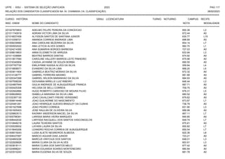 UFPE - SISU - SISTEMA DE SELEÇÃO UNIFICADA 2023 PAG 117
28/02/2023
=========================================================================================================================================
RELAÇÃO DOS CANDIDATOS CLASSIFICADOS NA 1A. CHAMADA (1A. CLASSIFICAÇÃO)
CURSO: HISTÓRIA GRAU: LICENCIATURA TURNO: NOTURNO CAMPUS: RECIFE
INSC. ENEM NOME DO CANDIDATO NOTA
**************************************************************************************************************************************************************************************************************
MODALIDADE
221027670803 ADELMO FELIPE PEREIRA DA CONCEICAO 650.39 L3
221011740919 ADRIAN VICTOR LIMA DA SILVA 672.44 A0
221016637458 ALYSSON SANTOS DE SANTANA JUNIOR 630.77 L15
221010358721 AMANDA CORREIA ANDRADE LIMA 696.69 A0
221008239990 ANA CAROLINE BEZERRA DA SILVA 654.14 L7
221000932022 ANA LETICIA ALVES GOMES 682.70 L1
221024214365 ANA SUMARHA BORGES BARBOSA 727.03 A0
221008619803 ANNA ELIZABETH DE ARRUDA 633.94 L3
221011038884 BEATRIZ BARROS DANTAS 674.92 A0
221013817590 CAROLINE VALLERY BARROS LEITE PINHEIRO 675.98 A0
221016340954 CASSIA JAYANNE DE SOUZA BORBA 690.55 A0
221037767730 EMILAYNNE KASSIA ALVES DA SILVA 559.84 L4
221015808571 EVANDRO DA SILVA LIMA 668.20 L5
221003611904 GABRIELA BEATRIZ MORAIS DA SILVA 672.32 A0
221014126777 GABRIEL FERREIRA MAXIMO 681.68 A0
221020347268 GABRIEL WILSON MARANHAO DA SILVA 684.93 A0
221007558226 GIOVANNA MIRELLE LUIZ RIBEIRO 646.44 L3
221024867949 GIULIA ANDRADE DE ALBUQUERQUE FRANCA 687.71 A0
221000425308 HELOISA DE BELLI CORREIA 709.75 A0
221022942884 HUGO ROBERTO CARDOSO DE MOURA FILHO 676.31 L5
221006626693 ISABELLA MARIANA DA SILVA LIMA 680.52 A0
221032367130 JOAO CAVALCANTI FREIRE VERISSIMO 679.62 A0
221006814448 JOAO GUILHERME DO NASCIMENTO 673.87 L7
221020481281 JOAO HENRIQUE GUEDES BRADLEY DA CUNHA 736.79 A0
221001527698 JOAO PEDRO CORREIA 631.90 L3
221001605403 JOSE RAULAN DE OLIVEIRA SILVA 688.99 A0
221029863513 KAONNY ANDERSON MACIEL DA SILVA 667.11 L7
221005788361 LARISSA MARIA VIEIRA MARQUES 690.85 A0
221008442032 LARYSSA RACQUELL DOS SANTOS VASCONCELOS 649.74 L7
221010848218 LAURA TEIXEIRA SANTOS 675.81 A0
221030028932 LAYARA LAURA DA SILVA 650.82 L7
221015640206 LEANDRO ROCHA CORREIA DE ALBUQUERQUE 650.54 L7
221008515043 LUISA ALIETE NEGREIROS ALMEIDA 620.39 L8
221006437067 MARCIO AGUIAR DIAS JUNIOR 723.21 A0
221024893226 MARCUS VINYCIUS DOS SANTOS 648.01 L3
221022928826 MARIA CLARA DA SILVA ALVES 653.91 L3
221003818111 MARIA CLARA DOS SANTOS MELO 677.42 A0
221024898241 MARIA EDUARDA SOARES MONTENEGRO 680.84 A0
221023510243 MARIA EUGENIA SILVA DE SOUZA 681.78 A0
 