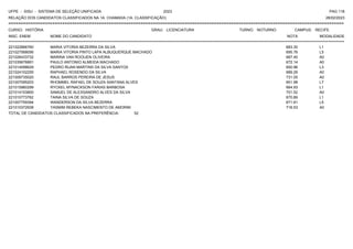 UFPE - SISU - SISTEMA DE SELEÇÃO UNIFICADA 2023 PAG 118
28/02/2023
=========================================================================================================================================
RELAÇÃO DOS CANDIDATOS CLASSIFICADOS NA 1A. CHAMADA (1A. CLASSIFICAÇÃO)
CURSO: HISTÓRIA GRAU: LICENCIATURA TURNO: NOTURNO CAMPUS: RECIFE
INSC. ENEM NOME DO CANDIDATO NOTA
**************************************************************************************************************************************************************************************************************
MODALIDADE
221022866760 MARIA VITORIA BEZERRA DA SILVA 683.30 L1
221027568056 MARIA VITORIA PINTO LAPA ALBUQUERQUE MACHADO 695.76 L5
221026433732 MARINA VAN ROOIJEN OLIVEIRA 687.45 A0
221035676891 PAULO ANTONIO ALMEIDA MACHADO 672.14 A0
221014598629 PEDRO RUAN MARTINS DA SILVA SANTOS 650.96 L3
221024102255 RAPHAEL ROSENDO DA SILVA 689.29 A0
221009735020 RAUL BARROS PEREIRA DE JESUS 731.05 A0
221007095203 RHOMMEL RAFAEL DE SOUZA SANTANA ALVES 651.98 L7
221015960299 RYCKEL MYNACKSON FARIAS BARBOSA 664.93 L1
221014103800 SAMUEL DE ALEXSANDRO ALVES DA SILVA 701.52 A0
221010773762 TAINA SILVA DE SOUZA 670.89 L1
221007759394 WANDERSON DA SILVA BEZERRA 671.81 L5
221010372938 YASMIM REBEKA NASCIMENTO DE AMORIM 716.53 A0
TOTAL DE CANDIDATOS CLASSIFICADOS NA PREFERÊNCIA: 52
 