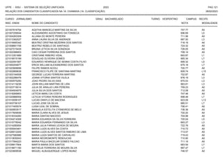 UFPE - SISU - SISTEMA DE SELEÇÃO UNIFICADA 2023 PAG 121
28/02/2023
=========================================================================================================================================
RELAÇÃO DOS CANDIDATOS CLASSIFICADOS NA 1A. CHAMADA (1A. CLASSIFICAÇÃO)
CURSO: JORNALISMO GRAU: BACHARELADO TURNO: VESPERTINO CAMPUS: RECIFE
INSC. ENEM NOME DO CANDIDATO NOTA
**************************************************************************************************************************************************************************************************************
MODALIDADE
221007916754 AGATHA MANOELA MARTINS DA SILVA 707.77 A0
221007259544 ALEXSANDRO AGOSTINHO DA FONSECA 696.69 L5
221004263309 ALLANA DO MONTE PEREIRA 711.98 A0
221013362027 ANNA LAURA SILVA DE ANDRADE 687.50 L3
221019565342 BEATRIZ CRISTINA BEZERRA DOS SANTOS 716.19 A0
221008661706 BEATRIZ REBELO DE SANTIAGO 724.32 A0
221027215435 BRUNA LETICIA SILVA GONZAGA 726.05 A0
221002396903 CAIO CESAR FERREIRA DOS SANTOS 708.14 A0
221013351889 CRISTIANE RIBEIRO VIDAL 693.87 L1
221018515199 DOUGLAS OLIVEIRA GOMES 665.34 L7
221022091567 EDUARDO HENRIQUE DE SENNA COSTA FILHO 699.32 L5
221000204877 ERICK WILLIAM ALEXANDRINO DOS SANTOS 675.18 L7
221023906656 FELIPE RAMOS ACIOLI 720.77 A0
221002869636 FRANCISCO FILIPE DE SANTANA MARTINS 609.74 L15
221003164508 GEORGE LUCAS FERREIRA MARTINS 702.87 A0
221002286476 JOANA VITORIA SANTOS VILELA 676.19 L3
221000575250 JOAO PEDRO SILVA DIAS 670.03 L3
221014119236 JOHN WILLIAN MARTINS DE LIRA 663.81 L3
221023716014 JULIA DE ARAUJO LIRA PEREIRA 709.23 A0
221004504975 JULIA SILVA DOS SANTOS 712.08 A0
221018269953 LETICIA MARLI DA COSTA 747.48 A0
221020886554 LETICIA VITORIA PEREIRA RODRIGUES 698.48 L7
221010058107 LUCAS DANYLO DE MACENA 623.09 L13
221003736107 LUCAS JOSE DA SILVA 685.51 L7
221017405574 LUISA LEAL DE SOBRAL 706.41 A0
221000853517 MANUELA ESTELITA CYSNEIROS DE MELO 736.36 A0
221017609936 MARIA CLARA ALVES DE JESUS 720.20 A0
221018334260 MARIA DANTAS MACEDO 704.98 A0
221034214306 MARIA EDUARDA DA SILVA FERREIRA 720.04 L5
221015776042 MARIA EDUARDA FERNANDO DA SILVA 693.27 L3
221014280954 MARIA JULIA FARIAS UCHOA DE MOURA 722.76 A0
221005943461 MARIA LUIZA ALVES DA COSTA 710.72 A0
221026012205 MARIA LUIZA ALVES SANTOS RIBEIRO DE LIMA 713.57 A0
221027580986 MARIA LUIZA SANTOS DE CARVALHO 719.43 A0
221013630043 MARIA NEGROMONTE REBOUCAS 710.90 A0
221017064223 MARIA PAULA BACELAR GOMES FALCAO 711.19 A0
221038917904 MARTA MARIA DOS SANTOS 683.54 L7
221018671182 MATHEUS FERREIRA DE MOURA SILVA 687.47 L7
221023809538 MIGUEL ALBUQUERQUE LOPES MUNIZ 746.57 A0
 