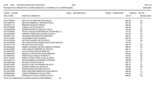 UFPE - SISU - SISTEMA DE SELEÇÃO UNIFICADA 2023 PAG 123
28/02/2023
=========================================================================================================================================
RELAÇÃO DOS CANDIDATOS CLASSIFICADOS NA 1A. CHAMADA (1A. CLASSIFICAÇÃO)
CURSO: LETRAS GRAU: BACHARELADO TURNO: VESPERTINO CAMPUS: RECIFE
INSC. ENEM NOME DO CANDIDATO NOTA
**************************************************************************************************************************************************************************************************************
MODALIDADE
221017976202 ANA LETICIA SANTIAGO DOS ANJOS 669.55 A0
221019876772 BEATRIZ KIMBERLLY SANTIAGO REGO 661.29 A0
221009131113 BRENDA SOUSA DE FRANCA 626.32 L7
221017530645 CAMILA LUIZ DOS SANTOS 624.88 L3
221006325064 DEBORA NUNES DE ARAUJO E SILVA 678.09 A0
221013236262 FELIPE AUGUSTO MONTEIRO DE AGUIAR BELLO 701.92 A0
221024549752 GABRYEL HENRYQUE GUERRA DA SILVA 675.36 A0
221029771401 GIOVANNA NEPOMUCENO MEDEIROS 663.91 A0
221011633627 GUILHERME SOUZA QUEIROZ 697.43 L5
221017297328 HEITOR HOLANDA VAZ DE SOUZA 713.66 A0
221000198582 HELLOISA HELENA GONZAGA SILVA DOS SANTOS 673.46 L1
221014131710 HILLARY DA SILVA SOUZA 662.37 A0
221025234420 ISABELLA ZAIDAN VAN DER LINDEN SA RAMOS 685.37 A0
221001400250 JOSE CARLOS FERREIRA DE FREITAS 662.71 L1
221038747657 JULIA VITORIA FIDELES NOBERTO 651.81 L3
221034607202 MALENA LUANA SOUZA SILVA ANDRADE 678.45 A0
221005907631 MARIA PAULA ANACLETO BENETTI 678.83 A0
221011233204 MARIA VITORIA LOPES SA DE OLIVEIRA 686.28 A0
221014293114 MAYARA MARIA DE ANDRADE FERREIRA 684.88 A0
221039612983 MYLENA VITORIA DA SILVA 525.15 L4
221022716627 NYCOLLE EVELLYN PEREIRA DA SILVA 626.70 L5
221034537912 OHANNA FARIAS DE CARVALHO 673.68 A0
221001515628 RAIANE MARIA SILVEIRA DA SILVA 640.69 L7
221018152605 SARA GRACIANE BARROS DO NASCIMENTO 656.89 L3
221000975807 SUANY FERREIRA DA SILVA LOPES 644.48 L7
221033016330 VANESSA VICTORIA JUVENCIO SOUTO 689.56 A0
TOTAL DE CANDIDATOS CLASSIFICADOS NA PREFERÊNCIA: 26
 