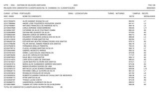 UFPE - SISU - SISTEMA DE SELEÇÃO UNIFICADA 2023 PAG 128
28/02/2023
=========================================================================================================================================
RELAÇÃO DOS CANDIDATOS CLASSIFICADOS NA 1A. CHAMADA (1A. CLASSIFICAÇÃO)
CURSO: LETRAS - PORTUGUÊS GRAU: LICENCIATURA TURNO: NOTURNO CAMPUS: RECIFE
INSC. ENEM NOME DO CANDIDATO NOTA
**************************************************************************************************************************************************************************************************************
MODALIDADE
221017630270 ALICE KAWANY SOUSA DA LUZ 652.93 L7
221017869944 ANDRE JOSE FIGUEIREDO NOGUEIRA JUNIOR 641.41 L3
221027559857 ANTONIO FRANCISCO DE ANDRADE NETO 694.18 L5
221039437829 CARLA ADRIANA VIANA BARBOSA 559.90 L11
221020041507 CATARINE DA SILVA COUTINHO ZUMBA 660.24 A0
221020809895 DAYANA MELQUIADES DA SILVA 675.60 A0
221006620365 DEBORA LEMOS DE BARROS LIMA 660.73 A0
221008166102 EDUARDO FAGUNDES GONCALVES DA SILVA 668.46 L3
221001419235 EDUARDO RYANN SANTOS PAZ 650.84 L1
221006292124 ESTHERFANY BEATRIZ ROMAO PEDRO DOS SANTOS 678.10 A0
221012796258 FELIPE RAFAEL SABINO RAMOS DOS SANTOS 682.78 L5
221037520816 FERNANDA ARAUJO PIMENTEL 700.33 A0
221004739712 FLAVIA LAYANNE MARTINS DA SILVA 656.15 L7
221039434990 GABRIEL MODESTO ARRAIS 656.32 A0
221037001833 IZABEL LUIZA SOUZA VASCONCELOS 674.56 A0
221028736256 JULIA DE CARVALHO ESCOBAR 717.57 A0
221020675833 KAUE MELO DOS SANTOS 659.13 A0
221031514070 LARA SOFIA ILARIO DE SANTANA 686.63 A0
221013018231 LAURA BEATRIZ OLIVEIRA DOS SANTOS 619.21 L3
221023351614 MARIA ALICE GUIMARAES GARRIDO MACHADO 673.36 A0
221028558122 MARIA EDUARDA GUEDES DE LIMA 692.55 A0
221027697210 MATHEUS LUCAS SOARES DAMASCENA 609.98 L15
221008526115 RAYANNE CIBELLE OLIVEIRA DA SILVA 661.33 L7
221023033816 RIVANILDO EDIVALDO DE SOUZA 421.52 L8
221039305232 ROBERTA DJANIRA CARVALHO CAVALCANTI DE MEDEIROS 556.38 L4
221003558113 RYAN SANTOS SILVA 675.96 A0
221034535197 THIAGO LUCAS COSTA 673.35 A0
221002885731 VANDERSON LOURENCO DA SILVA 658.53 L1
221006076865 YASMIN VICTORIA VIEIRA DA SILVA BEZERRA 656.58 A0
TOTAL DE CANDIDATOS CLASSIFICADOS NA PREFERÊNCIA: 29
 