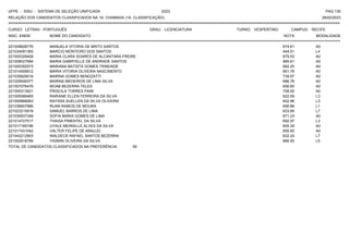 UFPE - SISU - SISTEMA DE SELEÇÃO UNIFICADA 2023 PAG 130
28/02/2023
=========================================================================================================================================
RELAÇÃO DOS CANDIDATOS CLASSIFICADOS NA 1A. CHAMADA (1A. CLASSIFICAÇÃO)
CURSO: LETRAS - PORTUGUÊS GRAU: LICENCIATURA TURNO: VESPERTINO CAMPUS: RECIFE
INSC. ENEM NOME DO CANDIDATO NOTA
**************************************************************************************************************************************************************************************************************
MODALIDADE
221008828776 MANUELA VITORIA DE BRITO SANTOS 674.61 A0
221034091365 MARCIO MONTEIRO DOS SANTOS 444.51 L4
221005328408 MARIA CLARA SOARES DE ALCANTARA FREIRE 679.53 A0
221008027684 MARIA GABRYELLE DE ANDRADE SANTOS 685.61 A0
221000392573 MARIANA BATISTA GOMES TRINDADE 682.25 A0
221014506812 MARIA VITORIA OLIVEIRA NASCIMENTO 661.78 A0
221035829516 MARINA GOMES BENOZATTI 739.97 A0
221029549377 MARINA MEDEIROS DE LIMA SILVA 686.78 A0
221007076476 MOAB BEZERRA TELES 656.65 A0
221005313921 PRISCILA TORRES PAIM 708.55 A0
221005088465 RARIANE ELLEN FERREIRA DA SILVA 622.09 L3
221000866063 RAYSSA SUELLEN DA SILVA OLIVEIRA 642.96 L3
221036607986 RUAN RAMOS DE MOURA 656.86 L1
221023215918 SAMUEL BARROS DE LIMA 633.89 L7
221030937348 SOFIA MARIA GOMES DE LIMA 671.23 A0
221014727517 THAISA PIMENTEL DA SILVA 692.97 L3
221017169196 UYALE MEIRIELLE ALVES DA SILVA 655.39 A0
221017431042 VALTER FELIPE DE ARAUJO 655.65 A0
221043212903 WALDECK RAFAEL SANTOS BEZERRA 632.24 L7
221002918789 YASMIN OLIVEIRA DA SILVA 666.50 L5
TOTAL DE CANDIDATOS CLASSIFICADOS NA PREFERÊNCIA: 59
 