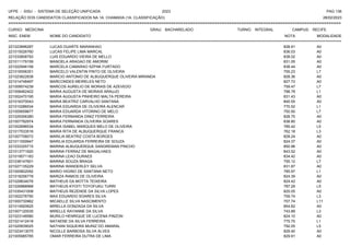 UFPE - SISU - SISTEMA DE SELEÇÃO UNIFICADA 2023 PAG 136
28/02/2023
=========================================================================================================================================
RELAÇÃO DOS CANDIDATOS CLASSIFICADOS NA 1A. CHAMADA (1A. CLASSIFICAÇÃO)
CURSO: MEDICINA GRAU: BACHARELADO TURNO: INTEGRAL CAMPUS: RECIFE
INSC. ENEM NOME DO CANDIDATO NOTA
**************************************************************************************************************************************************************************************************************
MODALIDADE
221023896287 LUCAS DUARTE MARANHAO 828.91 A0
221015026760 LUCAS FELIPE LIMA MARCAL 836.03 A0
221033808793 LUIS EDUARDO VIEIRA DE MELLO 838.02 A0
221011179159 MANOELA ARAGAO DE AMORIM 831.05 A0
221022946158 MARCELA CAMARAO SZPAK FURTADO 838.44 A0
221016556351 MARCELO VALENTIN PINTO DE OLIVEIRA 755.23 L7
221023822838 MARCIO ANTONIO DE ALBUQUERQUE OLIVEIRA MIRANDA 828.36 A0
221014748497 MARCONDES MEIRELES NETO 827.72 A0
221009574239 MARCOS AURELIO DE MORAIS DE AZEVEDO 759.47 L7
221008462402 MARIA AUGUSTA DE MORAIS ARAUJO 798.78 L1
221002470195 MARIA AUGUSTA PINHEIRO MALTA PEREIRA 831.43 A0
221016370043 MARIA BEATRIZ CARVALHO SANTANA 840.55 A0
221010286534 MARIA EDUARDA DE OLIVEIRA ALENCAR 770.52 L1
221005659877 MARIA EDUARDA VITORINO DE MELO 750.50 L7
221029306380 MARIA FERNANDA DINIZ FERREIRA 828.75 A0
221007782974 MARIA FERNANDA OLIVEIRA SOARES 838.80 A0
221002696534 MARIA ISABEL MARQUES MELO DE OLIVEIRA 785.42 L5
221017533516 MARIA RITA DE ALBUQUERQUE FRANCA 762.18 L3
221007706072 MARILIA BEATRIZ COSTA BORGES 828.24 A0
221011559947 MARILIA EDUARDA FERREIRA DE SOUZA 824.37 A0
221033325715 MARINA ALBUQUERQUE SANGREMAN PINCHO 850.96 A0
221013771920 MARINA FERRAZ DE MAGALHAES 843.52 A0
221019571183 MARINA LEAO DURAES 834.42 A0
221038147601 MARINA SOUZA BRAGA 755.12 L7
221027135229 MARINA WANDERLEY SELVA 831.87 A0
221000802092 MARIO HIGINO DE SANTANA NETO 785.97 L1
221018256778 MARIZA RAMOS DE OLIVEIRA 824.39 A0
221029834076 MATHEUS DA MOTTA TEIXEIRA 824.42 A0
221026888968 MATHEUS KYOITI TOYOFUKU TURRI 787.29 L5
221035431008 MATHEUS REZENDE DA SILVA LOPES 825.05 A0
221002276790 MAX EDUARDO SOARES SILVA 759.74 L3
221000730962 MICAELLE SILVA NASCIMENTO 707.74 L11
221014920625 MIRELLA GONZAGA DA SILVA 854.62 A0
221007120035 MIRELLE RAYANNE DA SILVA 743.89 L3
221023148580 MURILO HENRIQUE DE LUCENA PINZON 824.10 A0
221021412418 NATAENE DA SILVA FERREIRA 775.75 L1
221020839025 NATHAN SIQUEIRA MUNIZ DO AMARAL 792.05 L5
221023413075 NICOLLE BARBOSA SILVA ALVES 829.40 A0
221005985785 OMAR FERREIRA DUTRA DE LIMA 829.91 A0
 