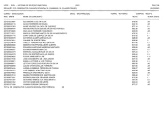 UFPE - SISU - SISTEMA DE SELEÇÃO UNIFICADA 2023 PAG 138
28/02/2023
=========================================================================================================================================
RELAÇÃO DOS CANDIDATOS CLASSIFICADOS NA 1A. CHAMADA (1A. CLASSIFICAÇÃO)
CURSO: MUSEOLOGIA GRAU: BACHARELADO TURNO: NOTURNO CAMPUS: RECIFE
INSC. ENEM NOME DO CANDIDATO NOTA
**************************************************************************************************************************************************************************************************************
MODALIDADE
221010023887 ALEXANDRE LUIZ DA SILVA 678.80 A0
221009548118 ALICIA FERREIRA DE SOUSA 640.16 A0
221026191363 ALINE VELOSO VALENCA DE QUEIROZ 677.14 L5
221034588444 ANA BEATRIZ ALVES DA SILVA DA PAZ PORTELA 663.36 A0
221018733685 ANA JULIA PEDROSA FIGUEIREDO 625.69 A0
221027713231 ANGELA CRISTINA SANTOS DA SILVA NASCIMENTO 479.32 L11
221000291775 CAIKY CARLOS QUEIROZ DA SILVA 613.42 L1
221016549570 CATARINA ALCANTARA DA SILVA 628.66 A0
221005374931 CAUANE DE SOUZA VIANA 606.98 L7
221027279514 CIBELLY TENORIO RAFAEL DA SILVA 611.45 L3
221025598568 DEBORAH BEATRIZ OLIVEIRA GUERRA 641.50 A0
221024851604 EDUARDA KAROLINE BARBOSA SANTIAGO 629.88 A0
221003349257 EDUARDA MARIA SIMPLICIO 652.81 L5
221029322379 EMANOEL ALBUQUERQUE DA SILVA 597.23 L7
221016344378 EVELLYN BEATRIZ DA SILVA RAMOS 609.44 L3
221024823652 FLAVIA VANESSA FELIPE 546.92 L15
221000217630 JOSE DAGOBERTO DE LIMA JUNIOR 637.72 A0
221010239921 KAMILLA VITORIA ALVES PESSOA 606.38 L3
221026646671 LETICIA CONCEICAO VENTURA DA SILVA 680.59 A0
221007499850 LUCAS VITOR DA SILVA FERREIRA 621.56 A0
221032203434 LUDMILA ISABELLE FERREIRA DE FARIAS 658.27 A0
221000242372 LUIS GABRIEL MONTEIRO SILVA 650.99 A0
221043076662 PRISCILLA NASCIMENTO SILVA 625.93 A0
221020312510 QUEZIA FERREIRA DOS SANTOS LINS 595.48 L7
221008073357 RODRIGO PAES DE OLIVEIRA JUNIOR 613.26 L1
221007641287 SEVERINO RAMOS DOS NASCIMENTO 467.94 L9
221036931352 VICTOR GOMES DE OLIVEIRA 640.04 A0
221001271289 YASMIN PEREIRA CARVALHO 677.27 A0
TOTAL DE CANDIDATOS CLASSIFICADOS NA PREFERÊNCIA: 28
 