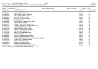 UFPE - SISU - SISTEMA DE SELEÇÃO UNIFICADA 2023 PAG 141
28/02/2023
=========================================================================================================================================
RELAÇÃO DOS CANDIDATOS CLASSIFICADOS NA 1A. CHAMADA (1A. CLASSIFICAÇÃO)
CURSO: OCEANOGRAFIA GRAU: BACHARELADO TURNO: INTEGRAL CAMPUS: RECIFE
INSC. ENEM NOME DO CANDIDATO NOTA
**************************************************************************************************************************************************************************************************************
MODALIDADE
221038052504 ALLANIS CASTILHO RIBEIRO 659.31 L1
221000371874 ARIEL LUCAS DE SOUZA SANTANA 531.83 L14
221035801093 ERIC MATEUS VIEIRA DA SILVA 636.28 A0
221020746212 GABRIELA OLIVEIRA FARIAS 644.47 A0
221006790085 HEULALYA ALVES RODRIGUES 595.86 L6
221023882188 ISI DE SOUZA FELIX 674.81 A0
221014534087 KAYLANE VITORIA MENDONCA DA SILVA 598.57 L6
221011310531 LARA SOUSA DE MORAIS 659.61 A0
221022729414 LARISSA STELLA PEREIRA SANTIAGO 610.96 L2
221029671718 LEONARDO ANTONIO OLIVEIRA DE MEIRELLES 640.96 A0
221040351035 LEONARDO JOSE PETTY DA SILVA 618.56 L2
221021211794 LUANA DE ABREU ROCHA GOMES 651.34 A0
221038059343 LUCIO FLAVIO SANTOS DE OLIVEIRA 634.37 L5
221034035990 LUIZ GUSTAVO SOUZA SILVA 606.04 L2
221033808298 MARIA EDUARDA MACHADO PAES 699.65 A0
221010721951 MEL COELHO DAVID 673.88 A0
221009204654 MICHELLY SHANGELLA SOUSA VALE 638.55 L5
221019500075 MIRIAN MONICK FEITOZA DOS SANTOS 590.07 L2
221028769661 PEDRO ABNER SABOYA TAVARES DI CAVALCANTI GARCEZ 686.93 A0
221013224763 PEDRO FELIPE OLIVEIRA TAVARES 660.81 L1
221028948877 PEROLA MODESTO SEIDEL 620.68 L6
221029543479 RAQUEL YOHANNA DA SILVA 672.78 A0
221025829724 RAYANNE DE MOURA MEDEIROS 641.44 A0
221043543554 THALES HENRIQUE DE CARVALHO STORTI 686.09 A0
TOTAL DE CANDIDATOS CLASSIFICADOS NA PREFERÊNCIA: 24
 