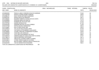UFPE - SISU - SISTEMA DE SELEÇÃO UNIFICADA 2023 PAG 144
28/02/2023
=========================================================================================================================================
RELAÇÃO DOS CANDIDATOS CLASSIFICADOS NA 1A. CHAMADA (1A. CLASSIFICAÇÃO)
CURSO: ODONTOLOGIA GRAU: BACHARELADO TURNO: INTEGRAL CAMPUS: RECIFE
INSC. ENEM NOME DO CANDIDATO NOTA
**************************************************************************************************************************************************************************************************************
MODALIDADE
221009939762 PRISCILA JAMILE CORDEIRO SOUZA DE ANDRADE 774.83 A0
221013207529 RAFAELA QUIRINO BORBA FERREIRA 746.60 L5
221023862131 RAICA VIEGAS ANTUNES GUIMARAES 751.91 A0
221009307051 RAISSA SANTOS DE MENEZES 749.77 A0
221014062501 RAUANNY ROBERTA COCINO DA SILVA COSTA 761.36 A0
221005388956 ROSEANE MARIA DOS SANTOS 714.19 L3
221016532444 RYNNARD MILTON ALVES DIAS 701.56 L3
221017677040 SANDRA REGINA DE SA 671.58 L8
221033353345 SANDRINE BEATRIZ DA SILVA CORREIA 713.58 L7
221031277348 SOPHIA GOUVEIA DAMASCENO 760.32 A0
221015166061 SUSI VITORIA SOUSA LIMA 752.23 A0
221014760914 TALLITA DE PAULA SOUSA LOPES 751.58 A0
221006910261 TALYSSON VICTOR MENDES CAVALCANTE 781.04 A0
221001695842 TATIANE CAROLINA COURBASSIER POLIMENI 735.83 L1
221000828238 THAIS MELO DE CARVALHO 753.33 A0
221017732167 TULIO HEEITHOR MARINHO DE PAULA 768.67 A0
221018766123 VANESSA MARIA DE GOES CAVALCANTI OLIVEIRA 777.07 A0
221017986110 VINICIUS BEZERRA CAPISTRANO 760.13 A0
221027370917 VINICIUS DE LACERDA GOMES OLIVARES 731.13 L1
221035189010 VITORIA TERESA NUNES DE OLIVEIRA 700.12 L3
221011871912 WEYVID ADRIEL CARDOSO ARAUJO GONCALVES 720.53 L4
221022226759 YURI DE MORAIS ROCHA BEZERRA 748.01 A0
TOTAL DE CANDIDATOS CLASSIFICADOS NA PREFERÊNCIA: 100
 