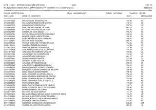 UFPE - SISU - SISTEMA DE SELEÇÃO UNIFICADA 2023 PAG 145
28/02/2023
=========================================================================================================================================
RELAÇÃO DOS CANDIDATOS CLASSIFICADOS NA 1A. CHAMADA (1A. CLASSIFICAÇÃO)
CURSO: ODONTOLOGIA GRAU: BACHARELADO TURNO: NOTURNO CAMPUS: RECIFE
INSC. ENEM NOME DO CANDIDATO NOTA
**************************************************************************************************************************************************************************************************************
MODALIDADE
221027410523 ANA CLARA DE SOUSA ROCHA 750.60 A0
221025049851 ANA LUISA MARQUES DIAS IBIAPINA 748.40 A0
221005607215 ARNANDSON FERREIRA PAZ 702.19 L3
221006472650 CAROLINE ALEXANDRE DA SILVA 681.01 L7
221000055006 CLAUDINEZ RODRIGUES DA SILVA 727.77 L1
221007527841 DAMILLA DA SILVA MACIEL 756.74 A0
221022930756 DAYVID DARLLAN FEITOZA DE MORAES 768.42 A0
221014245080 DENNYS EGIDIO LORENZ STUMM 745.69 A0
221006189825 ELLEN KETLEN DA SILVA FERREIRA 709.67 L3
221011226901 FELLYPE BION SIQUEIRA 699.26 L3
221024595029 FIRMINO IGOR LIMA TAVARES ARAUJO 756.02 A0
221001169319 GABRIELA GOMES DE ARAUJO 724.59 L7
221034112815 ISABELLA IBIAPINO DOS SANTOS 714.06 L7
221011710904 JOSE ANDRE CAMELO DE ALCANTARA 744.81 L5
221011611896 JOSE JACO NASCIMENTO DA SILVA 699.08 L3
221030517363 JULIA CAMILY SILVA CRISTOVAM 724.94 L1
221014150199 JULIA LOPES DE CARVALHO 663.17 L4
221002870691 LAURA JULIA DOS SANTOS 727.59 L1
221020607711 LEANDRO ALVES DA SILVA 604.83 L11
221000538837 LUCAS SILVA VASCONCELOS 699.03 L3
221025953342 LUNA ESTELLA BARBOSA SIQUEIRA 768.18 A0
221004096014 MAHINA SHAYANE DE BRITO CORREIA 745.15 A0
221011201482 MARCELLA PEREIRA CAMPELO DA SILVEIRA 768.89 A0
221024717409 MARIA BIANCA MOURA RIBEIRO 776.49 A0
221007050042 MARIA EDUARDA ALCANTARA COSTA 769.13 A0
221025139801 MARIA EDUARDA MONTEIRO DE CASTRO 755.62 A0
221013315769 MARIA EDUARDA SOUZA DE CARVALHO 757.42 A0
221024062616 MARIA FERNANDA GONCALVES FELIZ 755.08 A0
221025095037 MARIANA REIS DINIZ 745.33 A0
221029034735 MARIA THAYSE FABIOLA LEITE CALADO 729.71 L7
221028263855 MARIA VITORIA DE MELLO SILVA CARMO 755.88 A0
221012304590 MARINA PIMENTEL DA CUNHA 768.85 A0
221022111977 MATHEUS DA SILVA SANTOS 741.17 L5
221002233403 MELQUISEDEQUE ABRAAO JESUS PEREIRA DE MELO 745.15 L5
221017162936 NATALIA BLAGITZ CICHOVSKI DE ABREU 758.72 A0
221029585751 PATRICK ROBERTO DA SILVA NASCIMENTO 714.43 L7
221013768215 RAYANE RODRIGUES FERRAZ 771.05 A0
221011798511 RUMENIGG BARBOZA DE VASCONCELOS 612.82 L15
221007307905 TAINARA SILVA DO REGO BARROS 682.35 L8
 