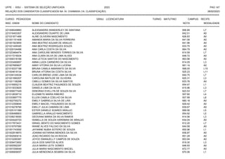 UFPE - SISU - SISTEMA DE SELEÇÃO UNIFICADA 2023 PAG 147
28/02/2023
=========================================================================================================================================
RELAÇÃO DOS CANDIDATOS CLASSIFICADOS NA 1A. CHAMADA (1A. CLASSIFICAÇÃO)
CURSO: PEDAGOGIA GRAU: LICENCIATURA TURNO: MATUTINO CAMPUS: RECIFE
INSC. ENEM NOME DO CANDIDATO NOTA
**************************************************************************************************************************************************************************************************************
MODALIDADE
221008049860 ALEXSANDRA WANDERLEY DE SANTANA 656.89 L7
221016403307 ALEXSANDRO DUARTE DE LIMA 642.01 A0
221031671466 ALINE OLIVEIRA NASCIMENTO 626.83 A0
221001151408 AMANDA MARIA DA SILVA FERREIRA 641.06 A0
221001923855 ANA BEATRIZ AGUIAR DE ARAUJO 641.96 A0
221021449345 ANA BEATRIZ RODRIGUES SOUZA 633.75 A0
221029104496 ANA CARLA COSTA DA SILVA 664.79 A0
221023464474 ANA CAROLINE MENDES TORRES DA SILVA 614.59 L7
221017216534 ANA CLARA SILVA DE LIMA ALVES 648.72 A0
221006318168 ANA LETICIA SANTOS DO NASCIMENTO 663.98 A0
221033490857 ANNA LUIZA CARNEIRO DA SILVA 614.05 L3
221007685607 ANNY VITORIA DA SILVA LUCENA 661.14 A0
221018337198 BRUNA CAMILA AMARANTE DA SILVA 568.05 L15
221004819134 BRUNA VITORIA DA COSTA SILVA 525.23 L11
221039124534 CARLOS BRENO JOSE LIMA DA SILVA 640.75 L7
221021990207 CAROLINA MATILDE DE OLIVEIRA 625.31 L3
221021136298 CIBELLI GOMES DA SILVA SANTOS 633.76 A0
221016955215 CLAUDIA BEATRIZ FAGUNDES DE SOUZA 654.47 L1
221013533825 DANIELA LIMA DA SILVA 615.96 L3
221009077449 DEBORAH EVELLYN DE SOUZA SILVA 623.53 L7
221012839710 ELIZABETE MARIA RIBEIRO 507.60 L4
221033687775 ELLEN CAMILA COELHO DA SILVA 507.99 L8
221002755272 EMELY GABRIELA SILVA DE LIRA 680.18 A0
221012359644 EMELY MACIEL FAGUNDES DA SILVA 629.42 A0
221016278790 EMILLY JULIA CAMARA DE LIMA 639.67 A0
221025101389 ESTER DANIELE SOARES ARAUJO 668.56 L5
221008488803 GABRIELLA ARAUJO NASCIMENTO 654.92 L5
221038218550 GEOVANA MARIA DA SILVA RAMOS 614.56 L3
221024420723 ISABELLA DE SOUZA HARDMAN DE ARAUJO 634.04 A0
221017973431 ISRAEL BENTO DO NASCIMENTO GOMES 612.20 L7
221019797580 IWANE ALVES FALCAO DA SILVA 644.58 A0
221001743592 JAYANNE NUBIA SOTERO DE SOUZA 650.96 L1
221002918870 JOANNA KATARINA MENDES DA SILVA 636.87 A0
221002083014 JOAO RICARDO SILVA ROCHA 651.29 A0
221010290387 JOYCE EMANUELLY CAMPOS DE SOUZA 653.94 A0
221009473952 JULIA DOS SANTOS ALVES 619.30 L3
221000592297 JULIA MARIA LEITE GOMES 646.93 A0
221007259049 JULIA MARIA NASCIMENTO MACIEL 672.77 A0
221006909057 JULIA MENDONCA SEABRA DA SILVA 670.06 L1
 