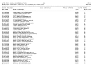 UFPE - SISU - SISTEMA DE SELEÇÃO UNIFICADA 2023 PAG 151
28/02/2023
=========================================================================================================================================
RELAÇÃO DOS CANDIDATOS CLASSIFICADOS NA 1A. CHAMADA (1A. CLASSIFICAÇÃO)
CURSO: PEDAGOGIA GRAU: LICENCIATURA TURNO: NOTURNO CAMPUS: RECIFE
INSC. ENEM NOME DO CANDIDATO NOTA
**************************************************************************************************************************************************************************************************************
MODALIDADE
221016805956 JONAS GABRIEL DE OLIVEIRA GOMES 643.69 L1
221044851907 JOSE BEZERRA CAVALCANTI NETO 635.05 A0
221010424283 JOSE FAGNER DA SILVA 621.36 A0
221001958786 JOYCE BEATRIZ PEREIRA MARQUES 604.20 L6
221019917758 KAUAN WEVERTON BOINA MARQUES 628.65 A0
221000048662 KEYLLA GOMES DA SILVA 582.85 L13
221021190311 LETICIA GABRIELA SOARES DE OLIVEIRA 629.35 L6
221015710751 LETICIA WILLIAMS CAVALCANTE 624.59 A0
221023774633 LIVIA JANINE MENEZES CABRAL DA SILVA 656.89 L1
221029116631 LORENA CHAVES TEIXEIRA GAMA 640.13 A0
221002380543 LORENA PEREIRA DA SILVA 601.82 L2
221018727679 LUANA MARIA RODRIGUES SILVA 623.88 A0
221008093181 LUANA RAYZA DA SILVA SANTOS 630.29 A0
221004545168 LUANNA MARIA DA SILVA 656.16 A0
221031653738 LUCIA HELENA SANTANA DE ASSIS 619.54 L6
221041883093 MARCELO DA SILVA FRANCISCO DE PAULA 689.21 A0
221032332530 MARCOS EDUARDO BANDEIRA DO NASCIMENTO 638.85 A0
221001387150 MARIA CLARA DA SILVA DO MONTE 600.13 L2
221016487573 MARIA CLARA DE OLIVEIRA FERREIRA 614.33 A0
221020609998 MARIA EDUARDA FREITAS MAGALHAES 625.03 A0
221002511162 MARIA EDUARDA GAROFALO CAVALCANTE 634.90 A0
221006113361 MARIA EDUARDA MARTINS DA SILVA 622.66 L2
221002879791 MARIA FERNADA RODRIGUES FERREIRA 616.68 A0
221000995979 MARIA FERNANDA DA SILVA RIBEIRO 616.69 L2
221015337258 MARIA ISABEL VIEIRA DE MELLO 636.97 A0
221023251509 MARIA LAURA MARINO LEITE 622.50 A0
221014808382 MARIA LAURA SANTOS VIEIRA 645.81 A0
221008282123 MARIA LETICIA PEREIRA TRAJANO 624.84 L2
221038475309 MARIA LUISA SILVA DOS SANTOS 631.92 A0
221038678183 MARIA VITORIA DA SILVA 641.99 L5
221000069320 MARIA VITORIA SANTOS DO NASCIMENTO 638.84 A0
221012252948 MARILIA FERRAZ AGUIAR BARROS DE OLIVEIRA 621.44 A0
221003977099 MATEUS HENRIQUE ANDRADE DE LIMA 626.29 L6
221041381619 MATHEUS PAULINO DA SILVA 643.71 L6
221031224571 MATHUANNY SOARES DOS SANTOS 628.69 A0
221000265985 MIGUEL AUGUSTO PEREIRA DA SILVA 644.54 L6
221023010384 MIKAELA ANDRADE DA SILVA 619.30 L6
221002931345 MIRELY PAULINA DE SOUZA SILVA 625.40 L5
221004336444 MORGANA KEYLA GOMES DA SILVA 683.55 A0
 