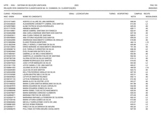 UFPE - SISU - SISTEMA DE SELEÇÃO UNIFICADA 2023 PAG 153
28/02/2023
=========================================================================================================================================
RELAÇÃO DOS CANDIDATOS CLASSIFICADOS NA 1A. CHAMADA (1A. CLASSIFICAÇÃO)
CURSO: PEDAGOGIA GRAU: LICENCIATURA TURNO: VESPERTINO CAMPUS: RECIFE
INSC. ENEM NOME DO CANDIDATO NOTA
**************************************************************************************************************************************************************************************************************
MODALIDADE
221014710463 ADRYELLE ALLINE DE LIMA ANDRADE 606.64 L2
221034338220 ALESSANDRA GHENEFFY CABRAL DOS SANTOS 613.50 L2
221025578883 ALINE PATRICIA SOUZA RODRIGUES 625.02 A0
221017175755 AMANDA ANDRADE 629.11 A0
221043109661 AMOIS GABRIEL SANTANA DA FONSECA 622.91 A0
221044602888 ANA CARLA ANDRADE BRAYNER DOS SANTOS 627.39 A0
221035453911 ANA CLARA FARIAS DE SANTANA 626.61 L5
221009769953 ANA VITORIA SIQUEIRA DOS SANTOS 609.05 L6
221042542995 ANDRESSA NASCIMENTO CORREIA DE ARAUJO 618.89 A0
221019082884 ELIADE PESSOA MONTEIRO 464.14 L10
221013822046 EMILLY ADRIELLY SANTANA DA SILVA 605.88 L5
221032124853 ERIKA MARIANE DO NASCIMENTO MEDEIROS 701.39 A0
221005096716 EVA TARSILA FLORENTINO DA SILVA 608.36 L6
221024824940 EVELYN MAYARA BATISTA SILVA 626.01 A0
221014864591 GABRIELLE DE MELO NASCIMENTO 642.80 A0
221003201870 GABRYELLE LEANDRA FIALHO DE SANTANA 602.94 L2
221007367339 GLORIA ESTER DA SILVA GARCEZ 619.13 A0
221024797898 IASMIM RODRIGUES DOS SANTOS 619.63 A0
221025970023 JOAO VITOR MARQUES DA SILVA 603.90 L2
221010011700 JOYCE SANIELLY DE LIMA SANTOS 600.61 L2
221008941553 JULIANA SILVA DE OLIVEIRA 484.05 L14
221032005383 JULIA SILVA DOS SANTOS 623.72 A0
221020242956 KELLTON RODRIGO ARAUJO DA SILVA 607.35 L6
221016162085 LAURA BEATRIZ MELO DA SILVA 622.31 A0
221005304623 LETHYCIA SANTOS ROLINDO 642.13 A0
221000181133 LETICIA FERNANDA DA SILVA 610.36 L2
221004540037 MARIA ALICE SILVESTRE LEITE 653.27 A0
221031958202 MARIA CLARA SANTOS BRASILIANO DA SILVA 641.88 A0
221004367670 MARIA EDUARDA DE SOUZA CARVALHO 642.69 A0
221019868688 MARIA EDUARDA GOMES DA SILVA 626.38 A0
221025980048 MARIA ISABEL COELHO DO NASCIMENTO 625.55 A0
221024878847 MARIA MARIANA CARDOSO CLEMENTE 640.54 A0
221042892671 MARIANA FREITAS DE AZEVEDO 673.29 A0
221022824710 MARIANNA RAPHAELLA FERREIRA DE OLIVEIRA 602.43 L2
221021539194 MARIA VITORIA GOMES DA SILVA 614.69 L6
221005849262 MEIVILLY KAROLAYNNE COSTA DE LIMA 615.07 L6
221006861605 NICOLE ROMA PEREIRA 620.61 L5
221026082711 PABLO DA SILVA SARAIVA DE MOURA 653.20 L5
221029096270 POLLYANA VICTORIA MOURA CAVALCANTE 627.05 A0
 