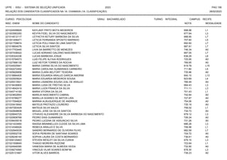 UFPE - SISU - SISTEMA DE SELEÇÃO UNIFICADA 2023 PAG 156
28/02/2023
=========================================================================================================================================
RELAÇÃO DOS CANDIDATOS CLASSIFICADOS NA 1A. CHAMADA (1A. CLASSIFICAÇÃO)
CURSO: PSICOLOGIA GRAU: BACHARELADO TURNO: INTEGRAL CAMPUS: RECIFE
INSC. ENEM NOME DO CANDIDATO NOTA
**************************************************************************************************************************************************************************************************************
MODALIDADE
221024558829 KAYLANY PINTO MOTA MEDEIROS 698.98 L1
221003583350 KEVYN FIDEL SILVA DO NASCIMENTO 677.64 L3
221014512117 LETHICYA KETURY BARBOSA DA SILVA 688.95 L7
221001406471 LETICIA FERNANDA SPOSITO MARINHO 707.60 L5
221021708674 LETICIA POLLYANA DE LIMA SANTOS 692.60 L7
221018604076 LETICIA SILVA SANTOS 687.81 L7
221017753445 LIVIA SA BARRETTO DE MENEZES 746.34 A0
221007436522 LUCAS ADRIANO GALDINO NASCIMENTO 687.05 L7
221035324336 LUCAS BARBOSA JOSUE 638.29 L8
221015794573 LUIS FELIPE ALFAIA RODRIGUES 725.95 A0
221027998139 LUIZ HEITOR TORRES DA ROCHA 769.95 A0
221034525941 MARIA CARINA SILVA DO NASCIMENTO 619.78 L15
221042272452 MARIA CAROLINA GUIMARAES CARNEIRO 711.80 L5
221005826856 MARIA CLARA BELFORT TEIXEIRA 735.96 A0
221018884405 MARIA EDUARDA ARAUJO GARCIA AMORIM 640.10 L13
221022925624 MARIA EDUARDA MEDEIROS SOUSA 623.69 L4
221029313501 MARIA LISANDRA SOUSA LEAL DE ARAUJO 766.49 A0
221018436800 MARIA LUISA DE FREITAS SILVA 684.43 L3
221014642419 MARIA LUIZA FRANCA DA SILVA 711.11 L3
221040714190 MARIA VITORIA DA SILVA 701.43 L1
221023602693 MARILIA NASCIMENTO CABRAL 742.84 A0
221016788277 MARILLIA SOARES DE MATOS LIRA 727.87 A0
221017094824 MARINA ALBUQUERQUE DE ANDRADE 754.06 A0
221033419542 MATEUS PROTAZIO LOUREIRO 735.19 A0
221007283429 MATEUS SILVA SALES 706.02 L1
221042848608 MIGUEL JOSE DA SILVA SANTOS 734.73 A0
221029940725 OTHAVIO ALEXANDRE DA SILVA BARBOSA DO NASCIMENTO 679.12 L3
221020608768 PEDRO DIAS GUIMARAES 726.24 A0
221039435518 PEDRO LUCENA DE ASSUNCAO SILVA 731.26 A0
221021433950 RAISSA BRANNELLES CLEIDE DA SILVA LIMA 686.28 L3
221014346524 REBECA ARAUJO E SILVA 706.98 L1
221032940035 SANDRO BERNARDO DE OLIVEIRA FILHO 682.59 L7
221025502735 SOFIA PEREIRA DE SANTANA SOARES 724.72 A0
221028246140 SOPHIA LAURA DA COSTA BERNARDO 736.61 A0
221009129463 STEVEN WESLEY DA SILVA CUNHA 679.15 L3
221021508645 THIAGO MOREIRA RIZZONE 723.64 L1
221024949390 VANESSA MARIA DE ALMEIDA VEIGA 732.90 A0
221039274560 VINICIUS VILAR SOARES BONFIM 678.30 L3
221025131667 VITOR ALVES BARROS 738.23 A0
 