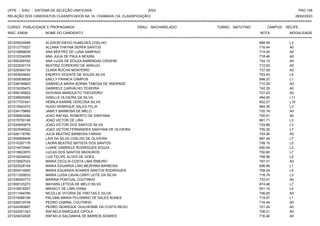 UFPE - SISU - SISTEMA DE SELEÇÃO UNIFICADA 2023 PAG 158
28/02/2023
=========================================================================================================================================
RELAÇÃO DOS CANDIDATOS CLASSIFICADOS NA 1A. CHAMADA (1A. CLASSIFICAÇÃO)
CURSO: PUBLICIDADE E PROPAGANDA GRAU: BACHARELADO TURNO: MATUTINO CAMPUS: RECIFE
INSC. ENEM NOME DO CANDIDATO NOTA
**************************************************************************************************************************************************************************************************************
MODALIDADE
221025024599 ALISSON DIEGO HUMILDES COELHO 688.59 L3
221012770527 ALLANA THAYNA SERPA SANTOS 716.44 A0
221019868639 ANA BEATRIZ DE LUNA SAMPAIO 714.40 A0
221012334209 ANA JULIA DE PAULA MOURA 718.46 A0
221000309783 ANA LUIZA DE SOUZA BARRADAS CRISPIM 734.10 A0
221022630174 BEATRIZ CORDEIRO DE ARAUJO 712.62 A0
221029384734 CLARA ROCHA MONTEIRO 737.09 A0
221003624642 ENDRYO VICENTE DE SOUZA SILVA 703.43 L5
221000836629 ENILLY FRANCA CAMPOS 698.27 L1
221038169803 GABRIELA MARIA BORBA TABOSA DE ANDRADE 710.29 A0
221016229470 GABRIELE CARVALHO TEIXEIRA 742.29 A0
221006195822 GIOVANA MARQUETO THEODORO 727.03 A0
221039925062 GISELLE OLIVEIRA DA SILVA 494.90 L11
221017707441 HEMILA KARINE VERCOSA SILVA 602.27 L15
221010043372 HUGO HENRIQUE SALES FELIX 684.36 L3
221034179665 JAMILY BARBOSA DE MELO 720.18 A0
221006843264 JOAO RAFAEL ROBERTO DE SANTANA 705.91 A0
221015750146 JOAO VICTOR DE LIRA 681.71 L3
221020645679 JOAO VICTOR DOS SANTOS SILVA 724.86 L3
221003546522 JOAO VICTOR FERNANDES SANTANA DE OLIVEIRA 705.32 L7
221026116790 JULIA BEATRIZ BARBOSA FARIAS 733.06 A0
221005899408 LAIS DA SILVA COELHO DE OLIVEIRA 697.44 L7
221016397178 LAURA BEATRIZ BATISTA DOS SANTOS 708.10 L5
221014472940 LUANE GABRIELE RODRIGUES SOUZA 690.54 L3
221019923970 LUCAS DOS SANTOS MEDEIROS 700.80 L7
221016034052 LUIZ FELIPE ALVES DE GOES 708.56 L5
221019587023 MARIA CECILIA COSTA LIMA RIBEIRO 787.41 A0
221023528104 MARIA EDUARDA LINO BEZERRA BARBOSA 698.46 L1
221000014920 MARIA EDUARDA SOARES SANTOS RODRIGUES 708.04 L5
221011200633 MARIA LUISA CAVALCANTI LEITE DA SILVA 716.79 L3
221036093773 MARINA PONTUAL COUTINHO 733.51 A0
221008125272 MAYARA LETICIA DE MELO SILVA 674.46 L7
221018916207 MIKAELY DE LIMA VIANA 551.14 L4
221011494780 NICOLLIE VITORIA DE FREITAS E SILVA 746.65 A0
221016088199 PALOMA MARIA FELISMINO DE SALES NUNES 719.97 L1
221028319749 PEDRO CABRAL COUTINHO 716.44 A0
221024380687 PEDRO HENRIQUE GUILHERME DA COSTA REGO 721.24 A0
221022001343 RAFAELA MARQUES CIPOLA 706.21 A0
221024034508 RAFAELA SALDANHA DE BARROS SOARES 716.46 A0
 