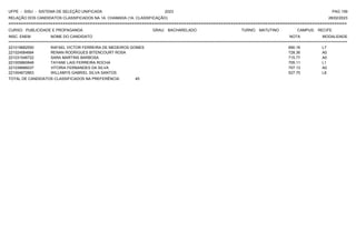 UFPE - SISU - SISTEMA DE SELEÇÃO UNIFICADA 2023 PAG 159
28/02/2023
=========================================================================================================================================
RELAÇÃO DOS CANDIDATOS CLASSIFICADOS NA 1A. CHAMADA (1A. CLASSIFICAÇÃO)
CURSO: PUBLICIDADE E PROPAGANDA GRAU: BACHARELADO TURNO: MATUTINO CAMPUS: RECIFE
INSC. ENEM NOME DO CANDIDATO NOTA
**************************************************************************************************************************************************************************************************************
MODALIDADE
221019682550 RAFAEL VICTOR FERREIRA DE MEDEIROS GOMES 690.16 L7
221024584684 RENAN RODRIGUES BITENCOURT ROSA 728.36 A0
221031548722 SARA MARTINS BARBOSA 715.77 A0
221005860848 TAYANE LAIS FERREIRA ROCHA 705.11 L1
221039686037 VITORIA FERNANDES DA SILVA 707.13 A0
221004672863 WILLAMYS GABRIEL SILVA SANTOS 527.75 L8
TOTAL DE CANDIDATOS CLASSIFICADOS NA PREFERÊNCIA: 45
 