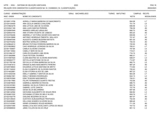 UFPE - SISU - SISTEMA DE SELEÇÃO UNIFICADA 2023 PAG 16
28/02/2023
=========================================================================================================================================
RELAÇÃO DOS CANDIDATOS CLASSIFICADOS NA 1A. CHAMADA (1A. CLASSIFICAÇÃO)
CURSO: ADMINISTRAÇÃO GRAU: BACHARELADO TURNO: MATUTINO CAMPUS: RECIFE
INSC. ENEM NOME DO CANDIDATO NOTA
**************************************************************************************************************************************************************************************************************
MODALIDADE
221009113756 ADRIELLY MARIA BARBOSA DO NASCIMENTO 654.58 L7
221024104459 ANA CECILIA SIMOES CHALEGRE 701.74 L5
221018923278 ANA LETICIA LIMA DE OLIVEIRA 656.58 L3
221033041189 ANA LUIZA DANTAS PEREIRA 706.39 A0
221030897849 ANANDA VAREJAO URSULINO 690.73 A0
221029043744 ANA VITORIA VICENTE DE CABEDO 693.20 A0
221033700206 ANDRIELLY VICTORIA XAVIER DOS SANTOS 659.99 L7
221033418668 ANTONIO HENRIQUE PIMENTEL WALLACH 721.47 A0
221006497046 AUGUSTO GOMES BEZERRA BATISTA 691.30 A0
221022703252 BEATRIZ GERALDO CORREIA 720.33 A0
221029644012 BRUNO FEITOSA FERREIRA BARROS SILVA 725.50 A0
221018529802 CAIO HENRIQUE LEONIDAS DA SILVA 700.01 L7
221001160607 CAMILA OLIVEIRA CHAGAS 757.95 L5
221030116562 CAMILLY NERI DA SILVA 719.01 L5
221031994157 CARLOS EDUARDO LIMA SEHN 716.15 A0
221013082666 CAUA FEITOSA TAVARES 680.31 L1
221010067645 CLARA BEATRIZ DE OLIVEIRA MONTEIRO 648.07 L3
221009083777 DEYVILLA NATHYANE DA SILVA 712.87 A0
221021782158 DEYVILLA VITORIA BARBOSA DA SILVA 682.73 L5
221016361612 DRISSA ALANIS NASCIMENTO PEREIRA 687.24 A0
221029738640 EDUARDA LETICIA SANTANA DE BRITO 713.64 L5
221001154022 ELISA CLEMENTE DE OLIVEIRA SANTOS 700.43 A0
221014932661 ELISA VITORIA ALVES DE LIMA 667.23 L3
221014202339 EMILLY GABRIELY SANTOS DA SILVA 663.28 L7
221000841991 EMILLY MENDES RODRIGUES 644.13 L3
221006787669 ERIK TEIXEIRA NASCIMENTO 700.51 A0
221019017880 FELIPE FERNANDES DUARTE FREITAS 703.56 A0
221034678005 GABRIELA AMORIM DA ROCHA 686.73 A0
221033167463 GABRIEL DA SILVA PONCE DE LEON 693.74 A0
221006340998 GABRIEL LEITE GARCIA 727.79 A0
221024558563 GEISA SILVA BELARMINO 697.48 L5
221006142592 GEOVANA GUALBERTO DE SOUZA REIS 692.82 L3
221004831022 GIOVANNA VITORIA DE MELO ALVES 654.74 L7
221023182779 GISLENE BEZERRA DA SILVA 687.07 A0
221023128020 GUSTAVO ALBUQUERQUE PENTEADO 702.49 A0
221004026581 HELLOISA SOARES OLIVEIRA SILVA 669.48 L1
221012143360 HENRI LEONARDO SOUZA MORAES 711.35 A0
221020031490 ISABELLA ALVES CAVALCANTI LOPES DO REGO 707.72 A0
221005968930 JAMILY ELLEN DA SILVA CRUZ 651.12 L3
 