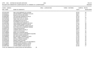 UFPE - SISU - SISTEMA DE SELEÇÃO UNIFICADA 2023 PAG 161
28/02/2023
=========================================================================================================================================
RELAÇÃO DOS CANDIDATOS CLASSIFICADOS NA 1A. CHAMADA (1A. CLASSIFICAÇÃO)
CURSO: QUÍMICA GRAU: LICENCIATURA TURNO: NOTURNO CAMPUS: RECIFE
INSC. ENEM NOME DO CANDIDATO NOTA
**************************************************************************************************************************************************************************************************************
MODALIDADE
221016314579 ANA FLAVIA MARQUES DE OLIVEIRA 637.93 A0
221023322417 ARTHUR AMARAL GUIMARAES DA SILVA 624.57 L5
221023628839 BRUNO DE SOUZA BELIZARIO 596.41 L3
221008079081 CAIO ANTONIO ANDRADE DA SILVA 621.24 L1
221007380472 DEIVSON ANTONIO DA SILVA 651.87 A0
221015916036 FABIO JOSE DA SILVA JUNIOR 590.26 L3
221029120328 GIOVANA MATOS DA SILVA 563.50 L1
221019229501 GUTEMBERG ALEIXO DA SILVA 624.77 L7
221040079842 JOSE ADEMILSON FERREIRA DA SILVA 614.03 A0
221017431034 JOSE RICARDO BARRETO DA SILVA 617.38 A0
221031155270 JUAN LUCAS MARTINS JORGE DA SILVA 626.41 A0
221030849535 KLEYTON DA SILVA ANDRADE PEREIRA 641.98 A0
221004972776 LAURA AGUIAR NEVES 628.00 A0
221039174497 LEANDRO GARCIA DE MELLO 597.12 L7
221007369061 LUAN SILVA DE SOUZA 610.57 A0
221013088465 MARIA JULIA SIQUEIRA REGO 674.09 A0
221010129510 MARIANA LETICIA DO NASCIMENTO GALDINO 595.00 L3
221003382845 MATHEUS SOARES MESQUITA 610.50 L5
221018965907 MILLENA EMILLY MIRANDA DA SILVA 617.06 A0
221033219140 MIRELLY RIBEIRO DE OLIVEIRA 627.84 A0
221009459142 NATHALIA FRANCA PESSOA 641.68 A0
221024753354 RAMON VIEIRA GALDINO 673.90 A0
221010078519 RICHARDS GABRIEL SILVA DO NASCIMENTO 502.04 L4
221031599543 SAMARA RAISSA BARBOSA LUCENA 706.53 A0
221033680473 VICTOR EMANUEL ALVES DA SILVA 613.23 A0
221035571860 VITORIO ESMAEL SOUZA DA SILVA 621.68 L7
TOTAL DE CANDIDATOS CLASSIFICADOS NA PREFERÊNCIA: 26
 