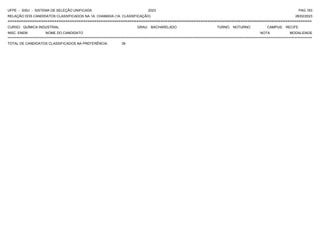 UFPE - SISU - SISTEMA DE SELEÇÃO UNIFICADA 2023 PAG 163
28/02/2023
=========================================================================================================================================
RELAÇÃO DOS CANDIDATOS CLASSIFICADOS NA 1A. CHAMADA (1A. CLASSIFICAÇÃO)
CURSO: QUÍMICA INDUSTRIAL GRAU: BACHARELADO TURNO: NOTURNO CAMPUS: RECIFE
INSC. ENEM NOME DO CANDIDATO NOTA
**************************************************************************************************************************************************************************************************************
MODALIDADE
TOTAL DE CANDIDATOS CLASSIFICADOS NA PREFERÊNCIA: 39
 