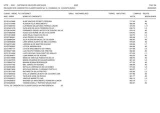 UFPE - SISU - SISTEMA DE SELEÇÃO UNIFICADA 2023 PAG 164
28/02/2023
=========================================================================================================================================
RELAÇÃO DOS CANDIDATOS CLASSIFICADOS NA 1A. CHAMADA (1A. CLASSIFICAÇÃO)
CURSO: RÁDIO, TV E INTERNET GRAU: BACHARELADO TURNO: MATUTINO CAMPUS: RECIFE
INSC. ENEM NOME DO CANDIDATO NOTA
**************************************************************************************************************************************************************************************************************
MODALIDADE
221021415668 ALAN VINICIUS DE BRITO PEREIRA 717.40 A0
221021015468 ALISSON FELIX NASCIMENTO 680.98 A0
221015069703 CLEYBSON SALUSTIANO FERRAZ JUNIOR 472.30 L11
221023401278 DJOILSON DA SILVA FERREIRA FILHO 636.72 L3
221036104349 FERNANDO GADIEL BATISTA DE SOUZA E SILVA 679.10 A0
221015892096 HUGO GUILHERME DA SILVA OLIVEIRA 678.43 A0
221012512606 JOAO PAULO SALES DA SILVA 543.70 L4
221027385501 JOAO PEDRO DE SOUZA 655.56 L7
221028984344 JULIA ALENCAR MACIEL DE OLIVEIRA 685.40 A0
221036480806 LARA MARIA DUARTE DE MELO SOARES 678.06 A0
221042721482 LARISSA ALICE MARTINS AGUIAR 639.89 L7
221027282807 LETICIA AMORIM REIS 694.89 A0
221017967177 LETICIA NASCIMENTO DE FARIAS 677.66 L5
221005571569 LUIS FELIPE FONSECA DE FREITAS 682.80 A0
221017814049 LUIZA HELENA CAVALCANTI DE ARAUJO 673.30 L1
221002384677 LUMA RAMALHO DE AGUIAR 693.53 A0
221044418988 MARCOS VINICIUS PESSOA DA SILVA 688.70 A0
221014027876 MARIA EDUARDA DE AGUIAR BARROS 681.45 L5
221038642742 MARINA BORBA BERENGUER 677.53 A0
221031877782 MEL VERDOLIVA ACEMEL 686.69 A0
221022353694 NATALIA LORRANA DA SILVA GOMES 573.22 L8
221004813624 NICHOLAS RAFAEL FLORIANO PORTILLO 663.27 L7
221013813185 RICHARD DA SILVA FREITAS 635.85 L3
221013694932 STELLA GABRIELLA MOTA DE OLIVEIRA LIMA 677.89 A0
221025327133 TEHILSON JOSE DA ROCHA 681.77 A0
221016500573 VINICIUS BARRETO LINS 650.13 L3
221044295675 WAGNER DO NASCIMENTO FERREIRA JUNIOR 662.15 L1
221040426449 YASMIM CAMILLY RAPOSO MAGALHAES 692.61 A0
TOTAL DE CANDIDATOS CLASSIFICADOS NA PREFERÊNCIA: 28
 