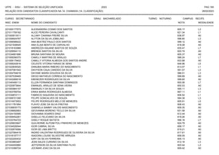 UFPE - SISU - SISTEMA DE SELEÇÃO UNIFICADA 2023 PAG 165
28/02/2023
=========================================================================================================================================
RELAÇÃO DOS CANDIDATOS CLASSIFICADOS NA 1A. CHAMADA (1A. CLASSIFICAÇÃO)
CURSO: SECRETARIADO GRAU: BACHARELADO TURNO: NOTURNO CAMPUS: RECIFE
INSC. ENEM NOME DO CANDIDATO NOTA
**************************************************************************************************************************************************************************************************************
MODALIDADE
221005177573 ALESSANDRA COSMO DOS SANTOS 605.17 L3
221011759182 ALICE PEREIRA CAVALCANTI 621.34 L1
221000813511 ALLANY CAWANA FREIRE SILVA 638.97 A0
221006924767 ALYTON DA SILVA JOBELINO 598.80 L3
221006588422 ANA BEATRIZ PAULO DOS SANTOS 599.12 A0
221021938545 ANA ELISA BENTO DE CARVALHO 618.08 A0
221018163966 ANDREZZA KAUANE BASTOS DE SOUZA 635.47 L7
221029554112 BRENDA SANTOS DA SILVA 622.74 A0
221034681686 BRUNA SANTANA DE MOURA 605.37 A0
221008296370 CAMILLY MARTINS DE ARAUJO 588.24 L7
221008179402 CAMILLY VITORIA ALMEIDA DOS SANTOS ANDRE 633.88 A0
221006242616 CELESTE VITORIA FARIAS DE SENA 648.96 L5
221022839320 DANUBIA MARIA RIBEIRO DO NASCIMENTO 613.07 L1
221007081542 DAVYSON CAUA CANDIDO DA SILVA 591.07 L3
221004794618 DAYANE MAIRA GOUVEIA DA SILVA 586.51 L3
221007539465 DIEGO MATHEUS CORREIA DO NASCIMENTO 599.89 A0
221043266016 EBENEZER RODRIGUES DA SILVA 599.65 A0
221040495113 ELLEN FERNANDA SANTANA DOMINGOS 600.06 L7
221020873644 EMANUEL ARAUJO DE SENA VIEIRA 600.03 A0
221000964157 EMANUELY DA SILVA SOUZA 595.11 L3
221003768704 ERIKA MARIA RODRIGUES ALMEIDA 667.11 L1
221034872111 FABRICIO SIQUEIRA DO NASCIMENTO 606.52 L1
221006721395 FELIPE GONCALVES DE SOUZA 584.38 L3
221010473553 FELIPE RODRIGUES MELO DE MENEZES 605.91 L5
221011781954 FLAVIO JOSE DA SILVA FREITAS 606.43 A0
221036835173 GABRIELA SAMMY VALOIS NASCIMENTO 609.35 A0
221038692663 GEOVANNA MORENO TECLO DA SILVA 631.58 A0
221024150585 GIOVANNA SOARES DINIZ 612.44 A0
221009452261 GISELLE FELICIANO DA SILVA 619.26 A0
221033764723 GISELY ROQUE BATISTA 596.18 L7
221029833847 GUILHERME ALPOIM POLI PINHEIRO DE MENEZES 624.78 A0
221034026544 IGOR CABRAL SILVA 658.17 A0
221032674584 IGOR DE LIMA BRITTO 619.21 A0
221027084419 INGRID VALENTINA RODRIGUES DE OLIVEIRA DA SILVA 617.61 A0
221018197717 ISADORA LOUISE SILVESTRE ARRUDA 658.09 A0
221022200432 IURY DA SILVA FERREIRA 605.13 A0
221003883487 JEAN SALES CURSINO DA SILVA 612.16 L3
221044400960 JEFFERSON DA SILVA SANTANA FILHO 603.44 L3
221010366724 JOCIMAR JOAO DA SILVA 609.42 A0
 