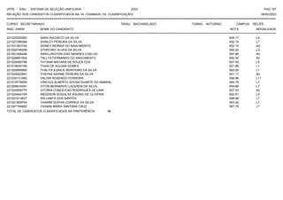 UFPE - SISU - SISTEMA DE SELEÇÃO UNIFICADA 2023 PAG 167
28/02/2023
=========================================================================================================================================
RELAÇÃO DOS CANDIDATOS CLASSIFICADOS NA 1A. CHAMADA (1A. CLASSIFICAÇÃO)
CURSO: SECRETARIADO GRAU: BACHARELADO TURNO: NOTURNO CAMPUS: RECIFE
INSC. ENEM NOME DO CANDIDATO NOTA
**************************************************************************************************************************************************************************************************************
MODALIDADE
221022520565 SARA PACHECO DA SILVA 605.71 L5
221027266388 SHIRLEY PEREIRA DA SILVA 602.19 L7
221031263744 SIDNEY MORAIS DO NASCIMENTO 602.15 A0
221002746206 STHEFANY ALVES DA SILVA 592.20 L3
221001406448 SWELLINGTON DIAS MENDES COELHO 597.86 A0
221028881904 TALLYS FERNANDO DO NASCIMENTO 600.50 A0
221029560788 TATIANA MAYARA DE SOUZA COX 607.49 L5
221018040156 THAIS DE AGUIAR GOMES 621.86 L1
221020899565 THALITA EUNICE MONTEIRO DA SILVA 603.09 L1
221024022891 THAYNA KARINE PEREIRA DA SILVA 601.17 A0
221030131660 VALDIR ROSENDO FERREIRA 556.96 L11
221019778028 VINICIUS ALBERTO SOUSA DUARTE DO AMARAL 583.79 L7
221008816391 VITOR BERNARDO LACERDA DA SILVA 594.89 L7
221032959779 VITORIA CONCEICAO RODRIGUES DE LIMA 607.53 A0
221024442164 WEIDISON DOUGLAS AQUINO DE OLIVEIRA 602.81 L5
221021513637 WILLAMYS DOS SANTOS 588.98 L7
221021809704 YASMIM SOPHIA CORREIA DA SILVA 593.42 L7
221007184882 YASMIN MARIA SANTANA CRUZ 597.78 L7
TOTAL DE CANDIDATOS CLASSIFICADOS NA PREFERÊNCIA: 96
 