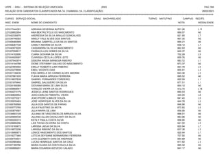 UFPE - SISU - SISTEMA DE SELEÇÃO UNIFICADA 2023 PAG 168
28/02/2023
=========================================================================================================================================
RELAÇÃO DOS CANDIDATOS CLASSIFICADOS NA 1A. CHAMADA (1A. CLASSIFICAÇÃO)
CURSO: SERVIÇO SOCIAL GRAU: BACHARELADO TURNO: MATUTINO CAMPUS: RECIFE
INSC. ENEM NOME DO CANDIDATO NOTA
**************************************************************************************************************************************************************************************************************
MODALIDADE
221017444391 ADRIANA SEVERINA BATISTA 501.26 L11
221028852954 ANA BEATRIZ FELIX DO NASCIMENTO 669.57 A0
221042336976 ANDRESSA DA SILVA ARAUJO GONCALVES 621.95 L7
221034745093 ANIELY YALE ALVES DOS SANTOS 667.30 A0
221009480569 BRUNNA GABRYELLA DA SILVA SANTOS 659.21 A0
221008267728 CAMILY AMORIM DA SILVA 636.12 L7
221042973026 CASSANDRA DA SILVA NASCIMENTO 662.93 A0
221007208517 CASSIA ELLEN GOMES DA SILVA 645.37 A0
221014102950 CLARA GIOVANA DA SILVA 702.28 L5
221004926087 CLARISSA CECILIA LOPES LEITE 659.76 A0
221007942974 DEBORA ARISIA BARBOSA RIBEIRO 683.72 L1
221014144788 DIONE STEFANNY GALVAO DO NASCIMENTO 673.37 A0
221027894593 EMILLY ROBERTA LIMA RIBEIRO 657.78 L5
221023279559 ENDLI VICENTE DIAS 655.91 L3
221001138439 ERIA MIRELLE DO CARMO ALVES AMORIM 643.38 L3
221007861935 FLAVIA MARIA ARRUDA FERREIRA 695.52 A0
221019637638 GABRIEL FERNANDES CORDEIRO 650.09 L1
221001976440 GABRIEL SALGUEIRO DA SILVA 677.51 L1
221024160089 GIOVANA MARIA DE LIMA SILVA 654.12 A0
221009669047 IVANILDO VIEIRA DA SILVA 512.70 L15
221004073179 JESSICA LEINE SANTOS RODRIGUES 660.03 A0
221030626552 JOAO CARLOS PIMENTEL VIEIRA 445.05 L8
221010275321 JOAO PEDRO LIMA DE SOUZA 641.42 L5
221033033483 JOSE HENRYQUE ALVES DA SILVA 640.78 L3
221006769568 JULIA DOS SANTOS DE FARIAS 648.98 A0
221009773765 JULIA FAUSTINO DA MOTA 672.82 L5
221000879587 JULIA MARIA DE LIMA 658.99 A0
221034603128 JULIANA DE VASCONCELOS ARRUDA SILVA 688.01 A0
221025908726 JULIANA ELLEN CAVALCANTI DA SILVA 663.98 A0
221000200313 KETILY PAULA COSTA SILVA 656.95 A0
221029690296 LAIS TAYNA OLIVEIRA DA COSTA 641.22 L3
221018165672 LARISSA LADJA DA SILVA 620.94 L7
221018672206 LARISSA RIBEIRO DA SILVA 637.38 L3
221018990673 LENICE NASCIMENTO DOS SANTOS 620.94 L7
221018277485 LETICIA DEYSIANE BERNARDINO FERREIRA 707.50 A0
221008754931 LIVIA ELIZABETH DIAS DE ANDRADE 664.68 A0
221002580464 LUCAS HENRIQUE SANTOS DA CRUZ 617.82 L3
221007185780 MARIA CLARA DA COSTA DUCLA SILVA 665.32 A0
221000689291 MARIA EDUARDA AZEVEDO CALADO 647.17 A0
 