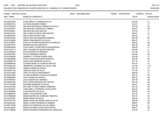 UFPE - SISU - SISTEMA DE SELEÇÃO UNIFICADA 2023 PAG 170
28/02/2023
=========================================================================================================================================
RELAÇÃO DOS CANDIDATOS CLASSIFICADOS NA 1A. CHAMADA (1A. CLASSIFICAÇÃO)
CURSO: SERVIÇO SOCIAL GRAU: BACHARELADO TURNO: VESPERTINO CAMPUS: RECIFE
INSC. ENEM NOME DO CANDIDATO NOTA
**************************************************************************************************************************************************************************************************************
MODALIDADE
221029237684 ALINE MIRELLE CARNEIRO SILVA 623.60 L7
221000001612 ALYSSON NAZARIO RAMOS 615.81 L7
221014787263 ANA BEATRIZ BRAGA FIRMINO DE PAULA 673.09 A0
221030275541 ANA BEATRIZ CONCENCA CORREIA 638.21 A0
221007360631 ANA BEATRIZ DOS SANTOS 677.63 L1
221002723437 ANA CLARA DO REGO DOS SANTOS 608.47 L3
221006353363 ANA CLARA PESSOA LIMA 634.63 L1
221000725244 ANGELI BEATRIZ ANDRADE BARROS 681.68 A0
221019762360 ARIANY NASCIMENTO DA SILVA 636.73 L1
221001228677 AYSLLEN VITORIA RODRIGUES DE ARAUJO 635.62 A0
221028718767 BRENDA ROCHA CARVALHO 665.38 A0
221008076038 DJULIA EMILLY MONTEIRO ALBUQUERQUE 646.20 L3
221021430113 EMILY RAYANE DE MOURA SANTANA 643.48 L1
221012490225 EVA ROZENDO DE MENEZES 611.94 L7
221000674293 FELIPE GERMANO RIBEIRO 636.49 A0
221014836383 GABRIELLY VITORIA GOMES DINIZ 618.95 L7
221036259648 HUGO CESAR NOGUEIRA PEDROSA 697.20 A0
221005526175 ILMA ALVES BARBOSA DA SILVA 617.10 L3
221008984538 IOLANDA MUNIZ DE ALMEIDA SANTOS 673.37 L5
221033566128 JAMERSON LAURINDO DE PAULA LIMA 473.26 L15
221010939579 JAMIELA MARIA DA PENHA 621.76 L3
221005247152 JONATAS JOSE DA SILVA 617.55 L3
221021012929 JOSE VICTOR DO NASCIMENTO 608.05 L7
221005573326 JULIANA ROBERTA CARVALHO SOARES 644.14 A0
221000669053 JULIA PAIXAO DE ARAUJO 645.22 A0
221015829031 JULIA QUEIROZ DE MORAES 647.78 A0
221008245708 KAIO CESAR MARQUES DE FREITAS 637.90 A0
221015107685 KAUANNE MONIQUE DA SILVA 642.01 A0
221007221833 KAYLANE VITORIA GOMES CARNEIRO 631.30 A0
221010016071 LIANA EMILLY FERREIRA CAVALCANTE 640.42 A0
221014809265 LUIZA BEATRIZ DA SILVA 635.63 A0
221008696793 MADELI FRAZ SANTOS LIMA 613.70 L3
221010990028 MARIA BEATRIZ DE ANDRADE PIMENTEL 672.75 A0
221032227557 MARIA BRUNA DA SILVA 646.98 L5
221041507478 MARIA CAROLINA RAMOS DIAS DA SILVA 589.35 L8
221000232522 MARIA CLARA FERREIRA DO AMARAL 658.67 A0
221020176709 MARIA DA CONCEICAO SILVA GOMES 620.38 L3
221004734879 MARIA EDUARDA CAVALCANTE MOTA 636.27 A0
221011338946 MARIA EDUARDA FERNANDES DE CARVALHO 619.44 L5
 