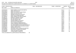 UFPE - SISU - SISTEMA DE SELEÇÃO UNIFICADA 2023 PAG 171
28/02/2023
=========================================================================================================================================
RELAÇÃO DOS CANDIDATOS CLASSIFICADOS NA 1A. CHAMADA (1A. CLASSIFICAÇÃO)
CURSO: SERVIÇO SOCIAL GRAU: BACHARELADO TURNO: VESPERTINO CAMPUS: RECIFE
INSC. ENEM NOME DO CANDIDATO NOTA
**************************************************************************************************************************************************************************************************************
MODALIDADE
221007444104 MARIA GABRIELLA SOUZA DOS SANTOS 641.01 L5
221037438175 MARIA JOSE DA SILVA 472.89 L11
221029125004 MARIA JULIA ARAUJO CAXIAS FREIRE 644.85 A0
221008076012 MARIA JULIA GALVAO FELIX 645.54 A0
221023394358 MARIANA CARVALHO DE SA ALVES 632.82 A0
221006438115 MARIA PAULA BORBA MACHADO 703.16 A0
221014859187 MARIA TAMIRES DOS SANTOS RAMOS 587.59 L4
221030661781 MARINA DE ANDRADE FRANCA 632.18 A0
221028956649 MILLENA ALMEIDA DA SILVA 631.21 A0
221000570160 MILLENA VIANA DE LIMA 636.37 A0
221001231358 NAYARA NOBREGA DE ARRUDA 610.03 L5
221003572130 NICOLAS DE OLIVEIRA MELO 652.48 L7
221025208309 PAULO HENRIQUE RAMOS BARBOSA 636.88 L1
221028637207 PIETRA FERNANDA RODRIGUES BARROS 669.82 A0
221005053907 POLYANNA ROBERTA SILVA LIMA DOS SANTOS 608.17 L7
221008307367 RENATA TAMIRES BRAVO MATIAS DE SOUZA 638.63 A0
221009182413 SAMYRA FREITAS SILVA 636.02 A0
221007828207 SHAYNARA CAMILLI EVANGELISTA MARTINS 686.62 A0
221015679709 SOPHIA KELLY EVARISTO DO AMARAL 626.71 L3
221034418808 TIAGO DOS SANTOS PARAIBA 636.70 L7
221024598361 VITORIA KANDECY MESQUITA 643.43 A0
TOTAL DE CANDIDATOS CLASSIFICADOS NA PREFERÊNCIA: 60
 