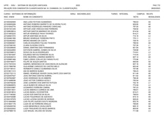 UFPE - SISU - SISTEMA DE SELEÇÃO UNIFICADA 2023 PAG 172
28/02/2023
=========================================================================================================================================
RELAÇÃO DOS CANDIDATOS CLASSIFICADOS NA 1A. CHAMADA (1A. CLASSIFICAÇÃO)
CURSO: SISTEMAS DE INFORMAÇÃO GRAU: BACHARELADO TURNO: INTEGRAL CAMPUS: RECIFE
INSC. ENEM NOME DO CANDIDATO NOTA
**************************************************************************************************************************************************************************************************************
MODALIDADE
221005392909 ANA LUISA FEITOSA GUIMARAES 796.63 A0
221005655289 ANTONIO ROBERIO BARRETO DE OLIVEIRA FILHO 828.90 A0
221015542774 ANTONIO RODRIGUES PINHEIRO CAROLINO 797.00 A0
221001041245 ARTHUR JOSE VINICIUS DIAS FERREIRA 728.92 L3
221008038814 ARTHUR SANTOS MARINHO DE SOUZA 814.54 A0
221014903233 ARTUR HENRIQUE PAIVA TAVARES 814.21 A0
221026941072 ARTUR SANTANA DA SILVA 710.16 L3
221024981369 BRUNO HENRIQUE FERREIRA PINTO 770.11 L1
221022463402 BRUNO MAXIMO DA COSTA 729.79 L7
221030890901 CARLOS EDUARDO FALCAO TEIXEIRA 798.54 A0
221027095183 CLARA OLIVEIRA COSTA 757.26 L1
221020298545 DANIEL MARTINS DIAS FERNANDES 821.64 A0
221024442693 DAYVISON GABRIEL GOMES DA SILVA 738.88 L7
221022398913 DIOGO DA SILVA RODRIGUES 710.81 L3
221014819397 EDUARDO MATOS FERREIRA SILVA 714.45 L3
221024026314 ERIC BEZERRA LONDRES BARRETO 827.14 A0
221029981489 FABIO JORGE COELHO DE FARIAS FILHO 770.96 L1
221004746477 FELIPE DE SOUZA SANTOS 856.69 A0
221017051816 GABRIEL MENDONCA DE VASCONCELOS ALENCAR 807.16 A0
221017966799 GUILHERME CARDOZO DE CASTRO MELO 802.49 A0
221037189141 HERIBERTO DANILO GUIMARAES SILVA 757.96 L3
221018511313 IAN DE BARROS NUNES 799.23 A0
221021722113 ISMAEL HENRIQUE XAVIER CAVALCANTE DOS SANTOS 811.49 A0
221024457527 JOAO ANTONIO DANTAS SOBRAL 811.82 A0
221007652987 JOAO HENRIQUE SILVA EBBERS 798.46 A0
221014486056 JOAO VICTOR CORREIA ACIOLY 793.54 L5
221030769238 JOSE LEANDRO DOS SANTOS FEITOZA 742.18 L7
221029690874 JULIA NUNES DE ARAUJO SILVA 773.59 L3
221020033967 LEONARDO FERREIRA CABRAL 797.23 A0
221036414631 LUCAS AMERICO CORREIA DE LIMA 796.81 L5
221003818814 LUCAS ANGELI OCCENSTEIN 815.21 A0
221017166382 LUCAS DOS SANTOS DA SILVA 798.63 A0
221004704088 LUCAS FIGUEIREDO DE AZEVEDO 815.14 A0
221004197978 LUCAS LUCENA XAVIER DE MORAIS 828.40 A0
221012840908 LUIS FELIPE GUEDES SOUTO MOREIRA 832.79 A0
221018541179 LUIZA DE SA FERREIRA ARAUJO 799.85 A0
221025450745 LUIZA MENDONCA CAVALCANTE 805.15 A0
221026352502 LUIZA TRIGUEIRO DO REGO BARROS 805.90 A0
221027968116 LUIZ MIGUEL VELOSO DE SOUSA 711.88 L3
 