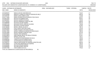 UFPE - SISU - SISTEMA DE SELEÇÃO UNIFICADA 2023 PAG 173
28/02/2023
=========================================================================================================================================
RELAÇÃO DOS CANDIDATOS CLASSIFICADOS NA 1A. CHAMADA (1A. CLASSIFICAÇÃO)
CURSO: SISTEMAS DE INFORMAÇÃO GRAU: BACHARELADO TURNO: INTEGRAL CAMPUS: RECIFE
INSC. ENEM NOME DO CANDIDATO NOTA
**************************************************************************************************************************************************************************************************************
MODALIDADE
221032993570 MARA ALVES DE VASCONCELOS 734.87 L7
221037440585 MARCELO CORREA DE ARAUJO PEDROSA DE MELO 800.09 A0
221010951657 MARIA CLARA GOMES ALVES 710.98 L3
221031118393 MARIA EDUARDA ROCHA QUEIROZ CRUZ SALES 807.67 A0
221030510202 MATEUS DA NOBREGA RIFF 803.87 A0
221039059557 MATEUS GUERRA DE SOUZA 740.98 L7
221017202252 MATEUS HENRIQUE ATAIDE DE LIMA 806.68 A0
221036889089 MATHEUS AGUIAR SOARES 803.39 A0
221038734192 MATHEUS FELIPE LOPES DE OLIVEIRA 742.98 L7
221028905869 MATHEUS OLIVEIRA PESSOA 819.65 A0
221021460490 MIKAELL MIGUEL DA SILVA 799.16 L7
221004970838 PAULO EMILIO GESTOSA VIEIRA 791.65 L5
221027578303 PEDRO AUGUSTO STELZER DA SILVA 803.20 A0
221026118762 RAFAEL CORREIA DE QUEIROZ DE SENA SALES 795.35 L5
221032215859 RAFAEL MOURATO DANTAS VILAR 810.34 A0
221002738252 RAQUEL PINTO MENEZES 801.01 A0
221004759678 SARA SIMONE EMILAY DE ARAUJO PEREIRA 810.61 A0
221008563274 SERGIO LUIS DE LIRA 730.31 L7
221032925671 TALISSON DE SOUZA MENDES DA SILVA 725.92 L3
221022909792 THIAGO FELIPE DE FRANCA SILVA 765.60 L1
221022266896 VICTOR BRUNO DE MOURA SOUZA 757.01 L7
221018452161 VINICIUS ARCOVERDE DE SIQUEIRA LIDINGTON LINS 805.94 A0
221001946930 VITOR HUGO MENDONCA DE QUEIROZ 782.45 L1
221023283684 WELDON PEREIRA BARROS 807.95 L5
221020954626 WILLIAM RICARDO SANTOS 727.90 L13
221040517569 YAGO GOMES DA SILVA 779.40 L3
TOTAL DE CANDIDATOS CLASSIFICADOS NA PREFERÊNCIA: 65
 