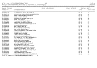 UFPE - SISU - SISTEMA DE SELEÇÃO UNIFICADA 2023 PAG 176
28/02/2023
=========================================================================================================================================
RELAÇÃO DOS CANDIDATOS CLASSIFICADOS NA 1A. CHAMADA (1A. CLASSIFICAÇÃO)
CURSO: TURISMO GRAU: BACHARELADO TURNO: NOTURNO CAMPUS: RECIFE
INSC. ENEM NOME DO CANDIDATO NOTA
**************************************************************************************************************************************************************************************************************
MODALIDADE
221003531490 ALLYCE FABIANE NEVES DE LIMA SILVA 643.33 A0
221006977393 ANA KATARINA VASCONCELOS GOMES CORREIA 628.48 A0
221012058170 ANNA CECILIA SANTANA DOS SANTOS 610.55 L7
221039299047 CAMILLA GOMES MORAIS 635.36 A0
221010536813 DAVID NICOLA SANTANA CHIAPPETTA 635.38 A0
221006077723 DEIVID JOSE DA SILVA 607.15 L7
221030072252 FRANCIELE RODRIGUES SOUZA 635.46 A0
221010482695 GABRIELA ALVES ARAUJO BARROS 603.93 L3
221039186467 GABRIEL GUSTAVO NASCIMENTO DA SILVA 666.36 L3
221003959766 HEITOR OLIVEIRA VELOZO 611.05 L7
221014444790 JAMILLI MARIA DASILVA 571.69 L4
221020345015 JOAO VICTOR QUEIROZ NEVES 603.54 L1
221043472739 JOSE LUCAS DA SILVA NETO 614.69 L1
221004586089 KAMYLLA RAYANNE DE SANTANA BEZERRA 625.71 A0
221013305836 KENNEDY ALVES DA SILVA 612.82 L5
221003064591 LAISA SILVA DE OLIVEIRA 616.18 L7
221029572213 LARISSA CANDIDO DOS SANTOS 623.73 L3
221015195979 LETICIA REGINA MARQUES AGNINI 636.94 A0
221031338751 LETICIA SUELEM TUDE DE ALMEIDA SANTOS 638.50 A0
221001138132 LUANA CELESTINO DO NASCIMENTO 521.39 L11
221028046656 MARIA RITA PICANCO GOMES 675.73 A0
221042779423 MARIA VIRGINIA DA SILVA SOUZA 620.24 L3
221032106488 MATHEUS ALBUQUERQUE HERACLIO 685.80 A0
221041707045 MATHEUS SOARES FURTADO 633.83 A0
221024473607 NADJANE MARIA GUSMAO DOS SANTOS 649.18 A0
221012649085 RAYANE LIZANDRA ROMAO DE OLIVEIRA 631.12 A0
221034749343 SAMANTHA CRISTINA DE SOUZA PINTO 621.85 L5
221035025073 SYBELLI VITORIA DE SOUZA VASCONCELOS 624.43 A0
221020970697 THAIS DOS SANTOS REIS 630.86 A0
221003350388 THATIANA BANDEIRA CAVALCANTI 636.25 A0
221036224378 YASMIN MYRELLA COSTA DE ARAUJO MANTA 626.56 A0
TOTAL DE CANDIDATOS CLASSIFICADOS NA PREFERÊNCIA: 31
 