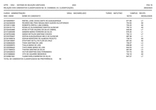 UFPE - SISU - SISTEMA DE SELEÇÃO UNIFICADA 2023 PAG 18
28/02/2023
=========================================================================================================================================
RELAÇÃO DOS CANDIDATOS CLASSIFICADOS NA 1A. CHAMADA (1A. CLASSIFICAÇÃO)
CURSO: ADMINISTRAÇÃO GRAU: BACHARELADO TURNO: MATUTINO CAMPUS: RECIFE
INSC. ENEM NOME DO CANDIDATO NOTA
**************************************************************************************************************************************************************************************************************
MODALIDADE
221029295831 RAFAEL JOSE CAVALCANTE DE ALBUQUERQUE 671.85 L7
221022384939 RICARDO BELTRAO MAGALHAES GUEDES ALCOFORADO 703.50 A0
221035131988 ROBERTA ZIRPOLI LIMA SOBRAL 700.25 A0
221024161772 ROSALVO ALEXANDRINO SANTOS ALENCAR 750.15 A0
221024353866 RYAN VITTOR VALERIO DA SILVA CABRAL 649.58 L7
221014465498 SAMARA MARIA FERREIRA DA SILVA 676.30 L1
221007633466 SARAH KETHLEN SANTANA CHAVES 702.13 L7
221033750607 SOPHIA ALBUQUERQUE MELO DE ALENCAR 687.58 L1
221041959018 SOPHIA MONTEIRO DE ALMEIDA PEIXOTO 738.74 A0
221039106697 STEFFANY KETILLYN FLOR DA CRUZ 691.83 A0
221028848283 THAIS SANTANA DE LIMA 706.57 L3
221020099570 THALIA MARIA DE LIRA 658.88 L3
221020099422 THAYLANNE MARIA DE LIRA 644.53 L3
221017995533 THAYNA SANTINA DA SILVA 667.69 L3
221020328433 VICTOR MARTINS DIAS FERNANDES 707.74 A0
221010686840 VITO DE AGUIRRE MEDEIROS 742.18 A0
221029601681 YUANA KARLA BARBOSA DA SILVA 647.27 L7
TOTAL DE CANDIDATOS CLASSIFICADOS NA PREFERÊNCIA: 95
 