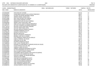 UFPE - SISU - SISTEMA DE SELEÇÃO UNIFICADA 2023 PAG 19
28/02/2023
=========================================================================================================================================
RELAÇÃO DOS CANDIDATOS CLASSIFICADOS NA 1A. CHAMADA (1A. CLASSIFICAÇÃO)
CURSO: ADMINISTRAÇÃO GRAU: BACHARELADO TURNO: NOTURNO CAMPUS: RECIFE
INSC. ENEM NOME DO CANDIDATO NOTA
**************************************************************************************************************************************************************************************************************
MODALIDADE
221030045548 ACSA NOIA DE OLIVEIRA 670.45 L5
221003709013 ALANA MARIA AUGUSTO DE OLIVEIRA FRANCISCO 689.97 L1
221030950598 ALCIDES VALDEVINO BEZERRA JUNIOR 658.31 L7
221016612816 AMANDA RANGEL MAGALHAES 704.18 A0
221007018486 ANA LUIZA PACHECO DE ALMEIDA 683.54 A0
221020292829 ANA VITORIA PEREIRA OLIVEIRA 702.95 A0
221000139511 ANDERSON FELIPE DA SILVA CORREIA 632.77 L3
221000535536 ANDREY KAUA CAVALCANTI LIMA 671.72 L1
221014685186 ANNA CECILIA LUNA DE ARAUJO MENDONCA 690.98 A0
221016619712 ARTHUR LEONARDO ALEXANDRE MARQUES 684.53 L7
221011187418 ARTHUR LUCAS CAVALCANTI PEREIRA 690.53 L1
221024663389 ARTHUR TABATCHNIK LOPES 692.63 A0
221010268847 ARTHUR VINICIUS PEREIRA PACHECO 662.78 L1
221000237190 AUDEMIR FERREIRA DA SILVA 724.29 A0
221027990276 AUGUSTO PONTES PAULO 683.26 A0
221026400368 BEATRIZ DIAS SILVA 726.81 A0
221007858782 BRUNA FIGUEIREDO HENRIQUES 727.96 A0
221025615750 BRUNNA LUIZE SILVA LUCKWU 698.45 A0
221025959802 CAIO HENRIQUE GONCALVES DE ARAUJO 711.61 A0
221025512726 CAMYLA PIMENTEL DE SOUSA 639.35 L3
221027693102 CAROLINA LUZ DE LIMA 687.14 A0
221044440487 EDUARDO PEREIRA DA SILVA 670.70 L5
221018289340 ELIEL LUCAS TRAJANO NETO 705.70 A0
221027701657 EZEQUIEL DO NASCIMENTO CORDEIRO NEVES DE SOUZA 657.35 L7
221022233540 FILIPE PATRICIO SILVA DE LIMA 712.82 A0
221000441990 GABRIELA DARIO DA SILVA 689.20 A0
221043529439 GABRIEL RODRIGUES BEZERRA DA COSTA 686.68 A0
221024946487 GILTON FERNANDES DE SOUZA JUNIOR 637.97 L7
221025499056 GIULLIA DINIZ OLIVEIRA TEIXEIRA 644.38 L3
221040638183 GUILHERME SANTOS ROQUE CAPITULINO DE QUEIROZ 686.35 A0
221026214355 GUSTAVO FELIPE BARROS DE SOUZA 647.50 L7
221033171713 GUSTAVO GABRIEL DE MOURA BEZERRA 639.65 L7
221026531964 JESSICA ALVES SIMAS 649.46 L7
221016292981 JOAO MOTA DO NASCIMENTO NETO 669.24 L1
221015113998 JOAO PEDRO FERREIRA LIMA SILVA 693.32 A0
221020262335 JOAO VICTOR AMANCIO BARBOZA 713.21 A0
221015489745 JOSE ANDERSON PEREIRA REIS 636.75 L3
221035903733 JOSE HENRIQUE MARQUES DE OLIVEIRA 639.25 L3
221009568793 JOVANA ROBERTA LIRA DE SOUZA 746.36 A0
 