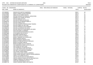 UFPE - SISU - SISTEMA DE SELEÇÃO UNIFICADA 2023 PAG 2
28/02/2023
=========================================================================================================================================
RELAÇÃO DOS CANDIDATOS CLASSIFICADOS NA 1A. CHAMADA (1A. CLASSIFICAÇÃO)
CURSO: ABI - ENGENHARIA GRAU: ÁREA BÁSICA DE INGRESSO TURNO: INTEGRAL CAMPUS: RECIFE
INSC. ENEM NOME DO CANDIDATO NOTA
**************************************************************************************************************************************************************************************************************
MODALIDADE
221018609091 ANDSON DOS SANTOS GUIMARAES 666.61 A0
221019736364 ANGELO FRANCO SOUSA PINHEIRO 592.79 L7
221020107993 ANNA CECILIA GOMES SANTOS 665.57 A0
221022569695 ANTONIO AUGUSTO DE ARRUDA LAPROVITERA 696.78 A0
221002403667 ARIANNA YSLA FREIRE DE SOUZA 693.33 A0
221032097513 ARTHUR ANGELIM FEIJO 645.37 A0
221027112673 ARTHUR EPIFANIO DE AZEVEDO 646.78 A0
221008954705 ARTHUR FELIPE MIRANDA RABELLO 668.77 L5
221032182117 ARTHUR FERRAZ AVILA 649.74 L5
221032764393 ARTHUR GIUSEPPE PEDROSA MANZI TENORIO 601.14 L7
221015214309 ARTHUR GOMES DE LIRA LUNA 656.83 L1
221024836597 ARTHUR HENRIQUE SOUZA BARROS 652.39 A0
221015564190 ARTHUR LUIZ MACEDO DA COSTA 639.48 L5
221006186854 ARTHUR VINICIUS DO NASCIMENTO DE ASSIS 660.67 A0
221028392910 ARTUR ANTONIO LUZ BARROS 602.78 L7
221029986785 ARTUR RODRIGUES BEZERRA DA COSTA 708.43 A0
221026218968 ATOS RAMOS LEAO DA SILVA 668.31 L7
221040060370 BENJAMIM FERREIRA MELO 596.90 L3
221033129422 BIANCA DE ARAUJO EVARISTO 655.78 A0
221014948923 BIANCA TRINDADE DE OLIVEIRA DIAS 680.65 A0
221029370055 BRENO BORGES DANTAS 667.02 A0
221033927023 BRENO HENRIQUE MENDES CRUZ 659.53 A0
221024459820 BRUNA VICTORIA BATISTA DE CARVALHO 662.34 A0
221027566423 BRUNO CALZERRA CAMPOS 648.40 A0
221027741018 BRUNO KLISMAN DA SILVA SERAFIM 627.88 L1
221041039613 CAIO ANDERSON GOMES ALVES DA SILVA 578.34 L7
221013436169 CAIO CESAR DE PAULA DIAS 607.44 L7
221018798464 CAIO HENRIQUE DE SANTANA SILVA 720.61 A0
221035269598 CAIO JOSE PONTES REIS DOS SANTOS 685.89 A0
221007388947 CAIO NEYLTON SANTIAGO FERREIRA 637.71 L7
221019992934 CAIO PEDRO FARIAS RAMOS 604.60 L7
221011492800 CAMILA CAVALCANTI CASTELLO BRANCO 645.30 A0
221031622667 CAMILA MARIA ANDRADE CAMPOS GUERRA BARBOSA 683.71 A0
221024716963 CAMYLA LUIZ GOMES DA SILVA 593.82 L3
221017846603 CARLOS FELIPE SOUTO DO NASCIMENTO 630.57 L1
221031338355 CARLOS HENRICK GONCALVES DE SANTANA SILVA 657.41 A0
221024165781 CARMELA EMANUELA DE ARAUJO SILVA 701.34 A0
221029852300 CAROLINE FERNANDES DA SILVA 631.23 L1
221029651132 CASSIO HENRIQUE ABREU DOS SANTOS 657.67 A0
 