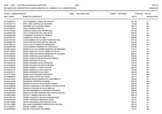 UFPE - SISU - SISTEMA DE SELEÇÃO UNIFICADA 2023 PAG 20
28/02/2023
=========================================================================================================================================
RELAÇÃO DOS CANDIDATOS CLASSIFICADOS NA 1A. CHAMADA (1A. CLASSIFICAÇÃO)
CURSO: ADMINISTRAÇÃO GRAU: BACHARELADO TURNO: NOTURNO CAMPUS: RECIFE
INSC. ENEM NOME DO CANDIDATO NOTA
**************************************************************************************************************************************************************************************************************
MODALIDADE
221034697070 JULIO EMANOEL LEMOS DE FRANCA 651.26 L7
221013597119 KAIO JOSE QUEIROZ DE OLIVEIRA 713.88 A0
221000480022 KARYNNE DE HOLANDA CABRAL 687.73 A0
221021262151 LARA CASIMIRO BRITTO 724.15 A0
221021913654 LARISSA GONCALVES DE MACEDO 671.52 L5
221009840168 LAYLA CONCEICAO DE LIMA SILVA 678.94 L5
221028204040 LEONARDO OLIVEIRA DE FRANCA 744.05 A0
221007481031 LUANDA SILVEIRA DE LIMA 668.86 L7
221001570193 LUAN GABRIEL DE OLIVEIRA CONSTANTINO 671.63 L5
221022655163 LUCAS MATEUS DOS SANTOS ARRUDA 642.46 L3
221021962412 LUIZA COUTO ARRAIS DE MENDONCA 679.99 A0
221002891283 LUIZ EDUARDO MIRANDA DE CARVALHO 679.58 L1
221026128332 MARIA ALICE GUILHERME BEZERRA DE MENEZES 719.13 A0
221001178997 MARIA CAMYLLE LETICIA GOMES DA SILVA 672.67 L5
221031362504 MARIA CAROLINA AROXA BARBOSA DE SIQUEIRA 692.01 A0
221019575655 MARIA CAROLINA SALES MEIRELES 639.94 L7
221031256425 MARIA CLARA CONSTANTINO DE FRANCA 685.50 A0
221011976075 MARIA CRISTINA DA SILVA 639.81 L3
221026784142 MARIA EDUARDA ACIOLI PEDROSA 700.78 A0
221015459607 MARIA EDUARDA DA ROCHA BORBA 700.28 A0
221041294432 MARIA GABRIELA CUNHA XAVIER 686.76 A0
221008215172 MARIA GABRYELLE DOS SANTOS 700.26 A0
221024300131 MARIA JOHNSON CAVALCANTI 690.09 A0
221015179700 MARIA JULIA REZENDE MONTEIRO 723.28 A0
221009696610 MARIA LUIZA COSTA DE SOUZA 691.01 A0
221014414207 MARIANA RAISSA BARROS DO NASCIMENTO 638.60 L3
221022124996 MARIANNA FERREIRA DE BIASE 683.78 A0
221015309042 MARINA ALVES DA SILVA KOURY XAVIER 685.24 A0
221014082848 MATHEUS EMANUEL DOS SANTOS AGUIAR PAIVA 698.78 A0
221020875755 MIKAELLE DELANA DA SILVA ARAUJO 658.27 L7
221017953862 MILENA NASCIMENTO CARNEIRO LINHARES 688.98 A0
221007954839 MIRELLA VITORIA PEREIRA DOS SANTOS MOURA 682.16 A0
221035373853 NYCOLLY REBECA BATISTA LINS 680.79 L5
221041957145 PEDRO AUGUSTO LIMA DE ALBUQUERQUE 709.34 A0
221025670433 PEDRO HENRIQUE BARBOSA LESSA 723.70 A0
221030178943 PEDRO HENRIQUE DOS SANTOS SILVA 635.51 L3
221034115883 POLLIANA GUIMARAES FERREIRA DE FREITAS 651.70 L7
221014638367 RAFAEL CABRAL VIANA 686.04 A0
221020486322 RAFAEL CAVALCANTI DE ABREU 712.05 A0
 