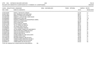 UFPE - SISU - SISTEMA DE SELEÇÃO UNIFICADA 2023 PAG 25
28/02/2023
=========================================================================================================================================
RELAÇÃO DOS CANDIDATOS CLASSIFICADOS NA 1A. CHAMADA (1A. CLASSIFICAÇÃO)
CURSO: ARQUITETURA E URBANISMO GRAU: BACHARELADO TURNO: INTEGRAL CAMPUS: RECIFE
INSC. ENEM NOME DO CANDIDATO NOTA
**************************************************************************************************************************************************************************************************************
MODALIDADE
221004194355 RANIELLY MATIAS DE ALMEIDA 610.28 L3
221000179814 RAUL HENRIQUE ELIAS AURELIANO 666.01 L1
221014815858 RENATA VITORIA DA SILVA MACIEL 583.72 L11
221034872236 ROBERTO LUCAS DE MELO LIMA JUNIOR 636.86 L3
221043844622 ROBERVALDO JOSE LINS 491.88 L15
221034907974 RODRIGO CARNEIRO DE ALBUQUERQUE CABRAL 732.95 A0
221026104044 SARAH DE OLIVEIRA NERY 624.48 L7
221028736785 SOFIA CESAR DIAS 685.67 A0
221022121299 SOPHIA QUENTAL AMARAL 686.41 A0
221001728379 TALITA TORRES DE ARAUJO 695.02 A0
221016273551 TALYSSON JOSE DA SILVA 457.46 L9
221030885026 TIAGO FERNANDES PEREIRA 694.38 A0
221003990712 VICTOR ANDRE FONSECA DO NASCIMENTO 694.68 A0
221001363839 VINICIUS MATHEUS GOMES DA SILVA 663.08 L1
221040549182 VINICIUS NASCIMENTO CAMPOS 679.30 A0
221029314798 VINICIUS SALES SILVA 689.22 A0
221007430384 VIVIANE KARINE DE LIMA CAVALCANTE 628.52 L3
221017221609 WAGNER PORTO CRUZ 700.46 A0
221015081476 WALKIRIA ROBERTA LIMA DA SILVA 640.99 L7
221021068467 YASMIM SOARES MENDONCA DE MELO 685.65 L5
221020372100 YASMIM VITORIA DA SILVA OLIVEIRA 618.28 L3
221024094171 YASMIN MARIA GALVAO DA SILVA 679.24 A0
TOTAL DE CANDIDATOS CLASSIFICADOS NA PREFERÊNCIA: 100
 