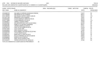 UFPE - SISU - SISTEMA DE SELEÇÃO UNIFICADA 2023 PAG 26
28/02/2023
=========================================================================================================================================
RELAÇÃO DOS CANDIDATOS CLASSIFICADOS NA 1A. CHAMADA (1A. CLASSIFICAÇÃO)
CURSO: ARTES VISUAIS GRAU: BACHARELADO TURNO: MATUTINO CAMPUS: RECIFE
INSC. ENEM NOME DO CANDIDATO NOTA
**************************************************************************************************************************************************************************************************************
MODALIDADE
221005883725 ANA AMELIA FERREIRA RODRIGUES PEREIRA 745.57 A0
221017626260 ANA RAISSA DA SILVA RAMOS 665.47 L6
221011839190 ANA RAQUEL ESPIRITO SANTO CARLOS 523.47 L10
221015011226 ANDERSON COSTA DAMASIO 750.67 A0
221000934945 FELIPE HENRIQUE CAMPOS DA SILVA 692.02 L2
221001719899 FLAVIA EMANUELLE DA SILVA 589.26 L14
221029609817 GABRIELA DUARTE NUNES 755.89 A0
221022974697 HELOISA MONTEIRO LUCIO ALVES PEREZ 802.26 A0
221004501567 ISABELLE ALCANTARA GUIMARAES 685.91 L2
221028502963 JANAINA ESMERALDO ROCHA 810.61 A0
221007801915 JOAO VICTOR GOMES DA SILVA 745.29 A0
221002714949 JULIA UCHOA LIMA 752.20 A0
221020008555 KAIKI CARVALHO COSTA 734.96 L5
221025483506 KAUA GABRIEL DOS SANTOS CELESTINO 681.81 L2
221042661217 LETICIA RIBEIRO SILVA 683.68 L6
221009532401 MARIA ADILLA LOPES DA SILVA 760.93 A0
221009945199 NICOLE FERNANDA DE PAULA ALMEIDA 696.82 L6
221005899945 NOEMI DA SILVA SANTOS 728.09 L1
221007457296 SARA LAIS DE QUEIROZ DIAS 756.10 A0
221015222070 TERESA SOFIA SILVA DE CARVALHO 767.80 A0
TOTAL DE CANDIDATOS CLASSIFICADOS NA PREFERÊNCIA: 20
 