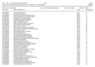 UFPE - SISU - SISTEMA DE SELEÇÃO UNIFICADA 2023 PAG 3
28/02/2023
=========================================================================================================================================
RELAÇÃO DOS CANDIDATOS CLASSIFICADOS NA 1A. CHAMADA (1A. CLASSIFICAÇÃO)
CURSO: ABI - ENGENHARIA GRAU: ÁREA BÁSICA DE INGRESSO TURNO: INTEGRAL CAMPUS: RECIFE
INSC. ENEM NOME DO CANDIDATO NOTA
**************************************************************************************************************************************************************************************************************
MODALIDADE
221041600471 CECILIA ALVES XAVIER 622.11 L1
221017502412 CHAYANE PEREIRA LEAL 576.40 L3
221003750900 CHRISLAYNE RAYANE BUARQUE DA SILVA 638.61 L1
221006683421 CHRYSTIAN MIGUEL DA COSTA EUFRASIO 580.75 L3
221021104627 CLARAMYLA DE SOUSA AZEVEDO 641.43 A0
221035297219 CLEBSON ARTUR GUEDES PEREIRA 589.47 L7
221015612056 DANIEL ALESSANDRO DA SILVA 555.58 L3
221007671920 DANIEL FERREIRA DA SILVA 665.78 L5
221015639414 DANILO ABDON DE ARAUJO LIMA FILHO 668.12 L5
221018633836 DANILO ARAUJO ROQUE DA MATA 694.20 A0
221014665139 DANILO LOPES DA SILVA 686.88 A0
221032241129 DARLAN MIGUEL DOS SANTOS PEREIRA 631.77 L3
221005022720 DAVI AUGUSTO FERNANDES DOS SANTOS SILVA 679.30 A0
221031518535 DAVI DE MELO LIARTH 684.17 A0
221022687083 DAVID GABRIEL ARAUJO DA SILVA 572.09 L3
221038572345 DAVID LOPES PENALVA 581.48 L3
221011233618 DAVI VALERIO VIANA RODRIGUES 696.18 A0
221032390124 DAYANE CRISTINA BOMFIM DA SILVA 648.10 L1
221003978766 DAYANE ROCHA GOMES DE ANDRADE 580.84 L7
221037681873 DEBORAH CRISTINA DONATO DE OLIVEIRA SOUSA 592.56 L7
221036052126 DENIS SABINO FERREIRA 576.97 L3
221014472635 DERICKE DOS SANTOS SILVA 569.13 L3
221026788382 DEYVID ABADE DE CASTRO SOUZA 671.07 A0
221016806087 DIEGO FERNANDO DE MENDONCA BARBOSA 649.65 L5
221014224366 DIEGO JUAN FERREIRA DA SILVA 618.53 L1
221029609965 DIOGENES DA SILVA ENESIO 636.06 L1
221030689071 DJAVAN LIMA DE MENEZES 690.92 A0
221011870104 DJENYFER KESS SILVA DE PAULA PESSOA 611.17 L7
221000837478 DOUGLAS CARVALHO RIBEIRO 633.01 L7
221017339062 DOUGLAS GABRIEL FONSECA SOUTO 614.73 L3
221008730493 EDGAR TAVARES RIBEIRO 569.40 L3
221002029611 EDILZA MARIA DA SILVA 556.90 L3
221030158564 EDSON GUILHERME FEITOSA DA SILVA 711.97 A0
221000350050 EDUARDA CRISTINY DOS SANTOS CAVALCANTI 589.37 L7
221033494701 EDUARDO BARBOSA VALENCA 673.58 A0
221036104638 EDUARDO BEZERRA DE LIMA 605.70 L7
221022066726 EDUARDO MORAES DO NASCIMENTO 713.46 L5
221004738342 ELLEN GABRIELLE DE MENDONCA TEMUDO 623.48 L1
221007549571 ELOISE MARIA HENRIQUE DE SOUZA 664.31 L5
 