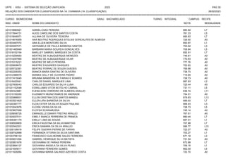 UFPE - SISU - SISTEMA DE SELEÇÃO UNIFICADA 2023 PAG 30
28/02/2023
=========================================================================================================================================
RELAÇÃO DOS CANDIDATOS CLASSIFICADOS NA 1A. CHAMADA (1A. CLASSIFICAÇÃO)
CURSO: BIOMEDICINA GRAU: BACHARELADO TURNO: INTEGRAL CAMPUS: RECIFE
INSC. ENEM NOME DO CANDIDATO NOTA
**************************************************************************************************************************************************************************************************************
MODALIDADE
221019980921 ADRIELI DIAS PEREIRA 683.64 L7
221017844731 ALICE CAROLINE DOS SANTOS COSTA 761.33 L5
221015646971 ALLANA DE OLIVEIRA TEIXEIRA 685.83 L7
221014876595 ANA BEATRIZ RODRIGUES STOLSIS GONCALVES DE ALMEIDA 729.50 A0
221003497072 ANA ELLEN MONTEIRO SILVA 693.87 L1
221000067571 ANYSABELE DE PAULA BARBOSA SANTOS 700.94 L3
221001465949 BARBARA MARIA GOUVEIA GONCALVES 706.84 L5
221018102154 BARLLEY GABRIEL MARQUES DA COSTA 692.51 L7
221015259593 BEATRIZ DE ALBUQUERQUE MENEZES 746.81 A0
221014297990 BEATRIZ DE ALBUQUERQUE VILAR 770.63 A0
221015315221 BEATRIZ DE MELO PEREIRA 777.76 A0
221025608672 BEATRIZ FAGUNDES GASQUES 722.83 A0
221029732361 BEATRIZ FERRAZ DE SOUZA GUEDES 769.68 A0
221002209353 BIANCA MARIA DANTAS DE OLIVEIRA 738.73 A0
221012389575 BIANKA CELLY DE OLIVEIRA PEDRO 719.65 A0
221017415045 BRUNNA BANDEIRA DE FARIAS E SOARES 728.73 A0
221016420541 CARLOS DANIEL MARQUES LIMA 687.63 L3
221027806043 CARLOS EDUARDO DA SILVA LUNA 725.44 A0
221021152048 EDWILLAMIS VITOR BOTELHO CABRAL 731.11 L5
221000343881 ELENILSON CORDEIRO DE ALMEIDA ARAUJO 636.74 L11
221015100250 ELIZABETH MUNIZ RAMOS DE ANDRADE 754.51 A0
221020968931 ELLEN CRISTINA DOS SANTOS MANDU 679.63 L13
221003921600 ELLEN LIRA BARBOSA DA SILVA 686.93 L7
221020387777 ELOA ESTER DA SILVA SOUZA PAULINO 666.43 L3
221010043976 ELOISE VIEIRA DA SILVA 728.73 L5
221023827068 ELOYSA SCARAMUSSA 745.14 A0
221026658726 EMANUELLE EMANY FREITAS ARAUJO 767.61 A0
221004007011 EMELY BIANCA FERREIRA DE FRANCA 680.44 L7
221005381175 EMILLY LIMA DE SOUSA 697.01 L1
221008509905 ERICA FAUSTINA DA SILVA MARTINS 707.88 L7
221002942201 ERICA SAMARA DA SILVA ARAUJO 586.77 L15
221026158818 FELIPE GUERRA PIERRE DE FARIAS 723.27 A0
221008742688 FERNANDA VITORIA DA SILVA SANTANA 700.27 L1
221033756133 FRANCISCO GUILHERME SALES FERREIRA 671.19 L3
221005831294 GABRIEL HENRIQUE SILVA BATISTA 731.54 A0
221020801678 GEOVANNA DE FARIAS PEREIRA 672.68 L7
221023864137 GIOVANNA ANGELA DA SILVA PLINIO 706.16 L1
221021645611 GIOVANNA FERREIRA GOMES 662.04 L4
221011929264 GIOVANNA MARIA GALINDO AZEVEDO COSTA 722.70 A0
 