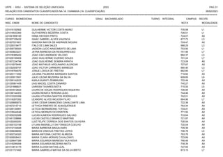 UFPE - SISU - SISTEMA DE SELEÇÃO UNIFICADA 2023 PAG 31
28/02/2023
=========================================================================================================================================
RELAÇÃO DOS CANDIDATOS CLASSIFICADOS NA 1A. CHAMADA (1A. CLASSIFICAÇÃO)
CURSO: BIOMEDICINA GRAU: BACHARELADO TURNO: INTEGRAL CAMPUS: RECIFE
INSC. ENEM NOME DO CANDIDATO NOTA
**************************************************************************************************************************************************************************************************************
MODALIDADE
221015192562 GUILHERME VICTOR COSTA MUNIZ 735.58 L1
221019533365 GUTHIERRES BEZERRA COSTA 726.01 L1
221041858145 HANA HAYASHI PINTO 724.07 A0
221007105432 ISAAC GABRIEL ALVES VALENCA 677.73 L3
221007031661 ISADORA MAYZA DE ANDRADE MOURA 724.47 A0
221026319477 ITALO DE LIMA SALES 688.29 L3
221006736500 JADSON LUCIO NASCIMENTO DE LIMA 703.90 L1
221000823221 JAYNA BARBOSA DA RESSURREICAO 701.46 L7
221018385452 JOAO CAIO ANDRADE VELOSO 682.37 L3
221028195909 JOAO GUILHERME EUZEBIO SOUZA 701.24 L7
221007234794 JOAO GUILHERME SEABRA HIRATA 723.06 A0
221010579490 JOAO MATHEUS APOLINARIO ALENCAR 727.67 A0
221032009757 JOAO VICTOR CARNEIRO BARBOZA 680.40 L3
221016764070 JOSUE LOIOLA DE FREITAS 682.60 L7
221020111052 JULIANA PALMEIRA MARQUES SANTOS 719.82 A0
221035917691 JULIO CEZAR BEZERRA DA SILVA 609.85 L9
221026142523 KARLA BURATI ZEMBRUSKI 722.49 A0
221035961459 LAIS MACIEL COSTA ZANARDI 740.27 A0
221021686821 LARISSA TAVARES MOTA 715.00 L5
221004912822 LAURA DE SOUZA RODRIGUES SIQUEIRA 726.95 A0
221036144303 LAURA RENATA PEREIRA LEAO 744.46 A0
221012220358 LAURA VITHORIA SANTOS RODRIGUES 742.01 A0
221018267262 LEANDRO ALVES INOJOSA FILHO 684.96 L7
221029685973 LENIS CESAR DAMACENO CAVALCANTE LIMA 722.36 A0
221007215710 LETHICIA RIBEIRO DE ALBUQUERQUE 763.34 A0
221026134991 LETICIA BERNARDINO TOFFOLI 724.41 A0
221018544546 LETICIA MORAES OCCENSTEIN 771.50 A0
221005232089 LUCAS ALMEIDA RODRIGUES GALVAO 733.64 A0
221041338866 LUCAS CASTELO BRANCO MARTINS 721.97 A0
221032000293 LUIZ FELIPE CORREIA DOS SANTOS OLIVEIRA 726.59 A0
221000153108 LYLIAN ANDRIELLY DA FONSECA COELHO 720.04 A0
221012134948 MAISA BARBOSA MAGALHAES 729.36 A0
221006636650 MARCOS VINICIUS FREITAS LOPES 706.78 L5
221000724320 MARIA ANTONIA CASTRO ALMEIDA 763.76 A0
221009508401 MARIA CLARA MORAIS CAVALCANTI 723.89 A0
221028647396 MARIA EDUARDA BARBOSA VILA NOVA 766.48 A0
221018295008 MARIA EDUARDA BEZERRA MOTA 738.35 A0
221013814175 MARIA ELOISA MATIAS LEAL 727.93 A0
221031731492 MARIA GABRIELA MATIAS DA SILVA BRITO 673.15 L7
 