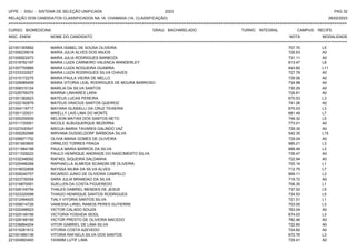 UFPE - SISU - SISTEMA DE SELEÇÃO UNIFICADA 2023 PAG 32
28/02/2023
=========================================================================================================================================
RELAÇÃO DOS CANDIDATOS CLASSIFICADOS NA 1A. CHAMADA (1A. CLASSIFICAÇÃO)
CURSO: BIOMEDICINA GRAU: BACHARELADO TURNO: INTEGRAL CAMPUS: RECIFE
INSC. ENEM NOME DO CANDIDATO NOTA
**************************************************************************************************************************************************************************************************************
MODALIDADE
221001355892 MARIA ISABEL DE SOUSA OLIVEIRA 707.70 L5
221006239018 MARIA JULIA ALVES DOS ANJOS 726.63 A0
221006922472 MARIA JULIA RODRIGUES BARBOZA 731.11 A0
221018762197 MARIA LUIZA CARNEIRO VALENCA WANDERLEY 613.47 L8
221007700885 MARIA LUIZA NOGUEIRA GUABIRA 643.60 L11
221033332927 MARIA LUIZA RODRIGUES SILVA CHAVES 727.78 A0
221015172275 MARIA PAULA VIEIRA DE MELLO 739.56 A0
221026985459 MARIA VITORIA LEAL RODRIGUES DE MOURA BARROSO 734.98 A0
221006310124 MARILIA DA SILVA SANTOS 730.29 A0
221026759375 MARINA LINHARES LARA 726.81 A0
221001382623 MATEUS LUCAS PEREIRA 670.53 L3
221022182879 MATEUS VINICIUS SANTOS QUEIROZ 741.26 A0
221004119717 MAYARA GLASIELLI DA CRUZ TEIXEIRA 670.03 L3
221001120031 MIKELLY LAIS LIMA DO MONTE 681.49 L7
221000259509 NELSON MATIAS DOS SANTOS NETO 749.32 L5
221011720051 NICOLE ALBUQUERQUE BEZERRA 773.01 A0
221027430547 NIEDJA MARIA TAVARES GALINDO VAZ 729.35 A0
221000282998 NIRVANA DUSSELDORF BARBOSA SILVA 542.35 L15
221006871752 OLIVIA MARIA GOMES DE OLIVEIRA 729.04 A0
221001693805 ORNILDO TORRES FRAGA 685.21 L3
221011864198 PAULA MARIA BARROS DA SILVA 689.49 L3
221011029222 PAULO HENRIQUE ANDRADE DO NASCIMENTO SILVA 739.47 A0
221032346092 RAFAEL SIQUEIRA SALDANHA 722.94 A0
221025496268 RAPHAELLA ALMEIDA SCANONI DE OLIVEIRA 705.14 L1
221018032658 RAYSSA NILMA DA SILVA ALVES 712.75 L7
221009240757 RICARDO JUNIO DE OLIVEIRA CAMPELO 669.11 L3
221023739354 SARA JULIA BRANDAO DA SILVA 719.72 A0
221016870091 SUELLEN DA COSTA FIGUEREDO 706.35 L1
221026104754 THALES GABRIEL MENDES DE JESUS 737.02 L5
221023320098 THIAGO HENRIQUE SANTOS RODRIGUES 734.53 L5
221012494425 TIALY VITORIA SANTOS SILVA 721.51 L1
221006014726 VANESSA LIRIEL RAMOS PERES GUTIERRE 703.00 L3
221022498523 VICTOR CALADO SOUZA 763.04 A0
221025149156 VICTORIA YOSHIDA SEIDL 674.03 L3
221028168195 VICTOR PRESTO DE OLIVEIRA MACEDO 782.46 A0
221036894204 VITOR GABRIEL DE LIMA SILVA 722.65 A0
221015261912 VITORIA COSTA AZEVEDO 724.82 A0
221001990136 VITORIA RAFAELA SILVA DOS SANTOS 672.76 L3
221004893493 YASMIM LUTIF LIMA 729.41 A0
 