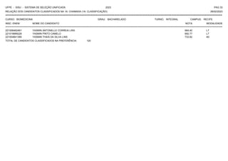 UFPE - SISU - SISTEMA DE SELEÇÃO UNIFICADA 2023 PAG 33
28/02/2023
=========================================================================================================================================
RELAÇÃO DOS CANDIDATOS CLASSIFICADOS NA 1A. CHAMADA (1A. CLASSIFICAÇÃO)
CURSO: BIOMEDICINA GRAU: BACHARELADO TURNO: INTEGRAL CAMPUS: RECIFE
INSC. ENEM NOME DO CANDIDATO NOTA
**************************************************************************************************************************************************************************************************************
MODALIDADE
221006462461 YASMIN ANTONELLE CORREIA LIRA 684.40 L7
221019999228 YASMIN PINTO CAMELO 692.77 L7
221004841385 YASMIN THAIS DA SILVA LINS 733.82 A0
TOTAL DE CANDIDATOS CLASSIFICADOS NA PREFERÊNCIA: 120
 