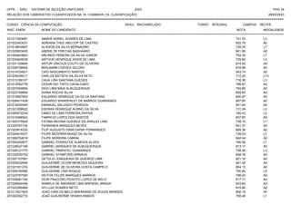 UFPE - SISU - SISTEMA DE SELEÇÃO UNIFICADA 2023 PAG 34
28/02/2023
=========================================================================================================================================
RELAÇÃO DOS CANDIDATOS CLASSIFICADOS NA 1A. CHAMADA (1A. CLASSIFICAÇÃO)
CURSO: CIÊNCIA DA COMPUTAÇÃO GRAU: BACHARELADO TURNO: INTEGRAL CAMPUS: RECIFE
INSC. ENEM NOME DO CANDIDATO NOTA
**************************************************************************************************************************************************************************************************************
MODALIDADE
221017293681 ABNER ADRIEL SOARES DE LIMA 731.33 L3
221022453031 ADRIANA THEIL MELCOP DE CASTRO 802.79 A0
221018834897 ALISSON DA SILVA BERNADINO 728.25 L7
221025953425 ANDRE DE FREITAS SAGHAARD 801.99 A0
221004843803 ARLINDO PEREIRA DA SILVA JUNIOR 752.35 L7
221033400039 ARTHUR HENRIQUE ASSIS DE LIMA 729.90 L3
221031159694 ARTUR VINICIUS COUTO DE OLIVEIRA 814.93 A0
221026738924 BENJAMIM CHAVES VELOSO 818.58 A0
221014724001 CAIO NASCIMENTO SANTOS 843.74 A0
221026249211 CARLOS BATISTA DA SILVA NETO 712.20 L13
221013189107 CAUA LIRA SANTANA GUEDES 716.36 L3
221012552776 CESAR RIO TINTO CAVALCANTI 798.67 A0
221027240854 DAVI LIMA MAIA ALBUQUERQUE 794.89 A0
221023189899 DIANA ROCHA SILVA 809.65 A0
221018597692 EDUARDO HENRIQUE DA SILVA SANTANA 800.97 A0
221026417438 EDUARDO WANDERLEY DE BARROS GUIMARAES 807.85 A0
221018240400 EMANUEL SALGADO PEDROZA 801.60 A0
221021058922 ESDRAS HENRIQUE ALBINO DA SILVA 731.39 L3
221005472230 FABIO DE LIMA FERREIRA PAPAIS 785.43 L5
221015496542 FABRICIO LOPES DOS SANTOS 837.83 A0
221005376829 FATIMA REGINA QUEIROZ DE ARAUJO LIMA 759.15 L1
221024757744 FERNANDA MARQUES NEVES 801.37 A0
221023618335 FILIP AUGUSTO PAWLOWSKI FERNANDES 808.36 A0
221024974257 FILIPE BEZERRA MUNIZ DA SILVA 738.03 L7
221006702619 FILIPE MOREIRA CABRAL 842.44 A0
221004202877 GABRIEL FERRAZ DE ALMEIDA ALVES 766.56 L1
221038327146 GABRIEL MARQUES DE ALBUQUERQUE 813.17 A0
221020121770 GABRIEL PIMENTEL GUIMARAES 708.26 L3
221032030753 GABRIEL STAMFORD ARNAUD 808.79 A0
221007107081 GETULIO JUNQUEIRA DE QUEIROZ LIMA 821.16 A0
221005432994 GUILHERME CEZAR MENEZES SIQUEIRA 841.55 A0
221021531274 GUILHERME DE OLIVEIRA COSTA CAMPELO 804.13 A0
221008180582 GUILHERME LINS RIGAUD 790.45 L5
221023767090 HEITOR FELIPE MARQUES BARROS 796.03 A0
221026061764 IGOR FRAGOSO PEIXOTO LOPES DE MELO 817.71 A0
221028992446 ISABELA DE ANDRADE LIMA BRENDEL BRAGA 823.83 A0
221023390489 IVO LUIZ SOARES NETO 815.90 A0
221013521804 JOAO CARLOS MELO BRENNAND DE SOUZA MENDES 806.16 A0
221002362772 JOAO GUILHERME OHASHI RAMOS 758.48 L1
 