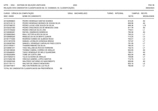 UFPE - SISU - SISTEMA DE SELEÇÃO UNIFICADA 2023 PAG 36
28/02/2023
=========================================================================================================================================
RELAÇÃO DOS CANDIDATOS CLASSIFICADOS NA 1A. CHAMADA (1A. CLASSIFICAÇÃO)
CURSO: CIÊNCIA DA COMPUTAÇÃO GRAU: BACHARELADO TURNO: INTEGRAL CAMPUS: RECIFE
INSC. ENEM NOME DO CANDIDATO NOTA
**************************************************************************************************************************************************************************************************************
MODALIDADE
221022958823 PEDRO HENRIQUE DANTAS SOARES 810.25 A0
221027418112 PEDRO HENRIQUE MORAES DE SOUSA SILVA 809.98 A0
221037366723 PEDRO LUCAS JOSE SOUZA DA SILVA 648.36 L15
221032327340 PEDRO VASCONCELOS DE MENEZES CASE 811.78 A0
221015150222 PEDRO VINICIUS SILVA LIRA 778.61 L1
221026080491 RAFAEL DAMINGOS NOBREGA 795.58 A0
221008922843 RAUL VICTOR ALVES DA SILVA 740.23 L7
221028064220 RINALDO DA SILVA BENTO JUNIOR 712.20 L3
221001773300 RODRIGO GOMES DE ALMEIDA REGO 704.51 L3
221013072378 SAMUEL LEONILDO GONZAGA BRAGA 727.67 L7
221028387563 SAMUELL HENRIQUE CARVALHO PAES COSTA 781.09 L7
221013783511 THAWAN RIBEIRO DA SILVA 780.20 L1
221039061371 THEO WILLIAM DA ROCHA FERREIRA 732.74 L7
221020188324 THOMAZ CABRAL CORREA DE ARAUJO 832.65 A0
221029486091 TIAGO HENRIQUE DE MELO QUARESMA 799.31 A0
221002252650 TOME DA COSTA LIMA 802.09 A0
221019252313 TULIO OLIVEIRA DE ARAUJO 735.86 L7
221015264189 VINICIUS GABRIEL LOPES SANTOS 714.79 L3
221020097426 WALFRIDO SATURNO DO NASCIMENTO 826.66 A0
221011781111 WALTER DE CRASTO MONTEIRO 803.19 L5
221005774817 WELTON PEREIRA DA LUZ FELIX 782.85 L1
TOTAL DE CANDIDATOS CLASSIFICADOS NA PREFERÊNCIA: 99
 